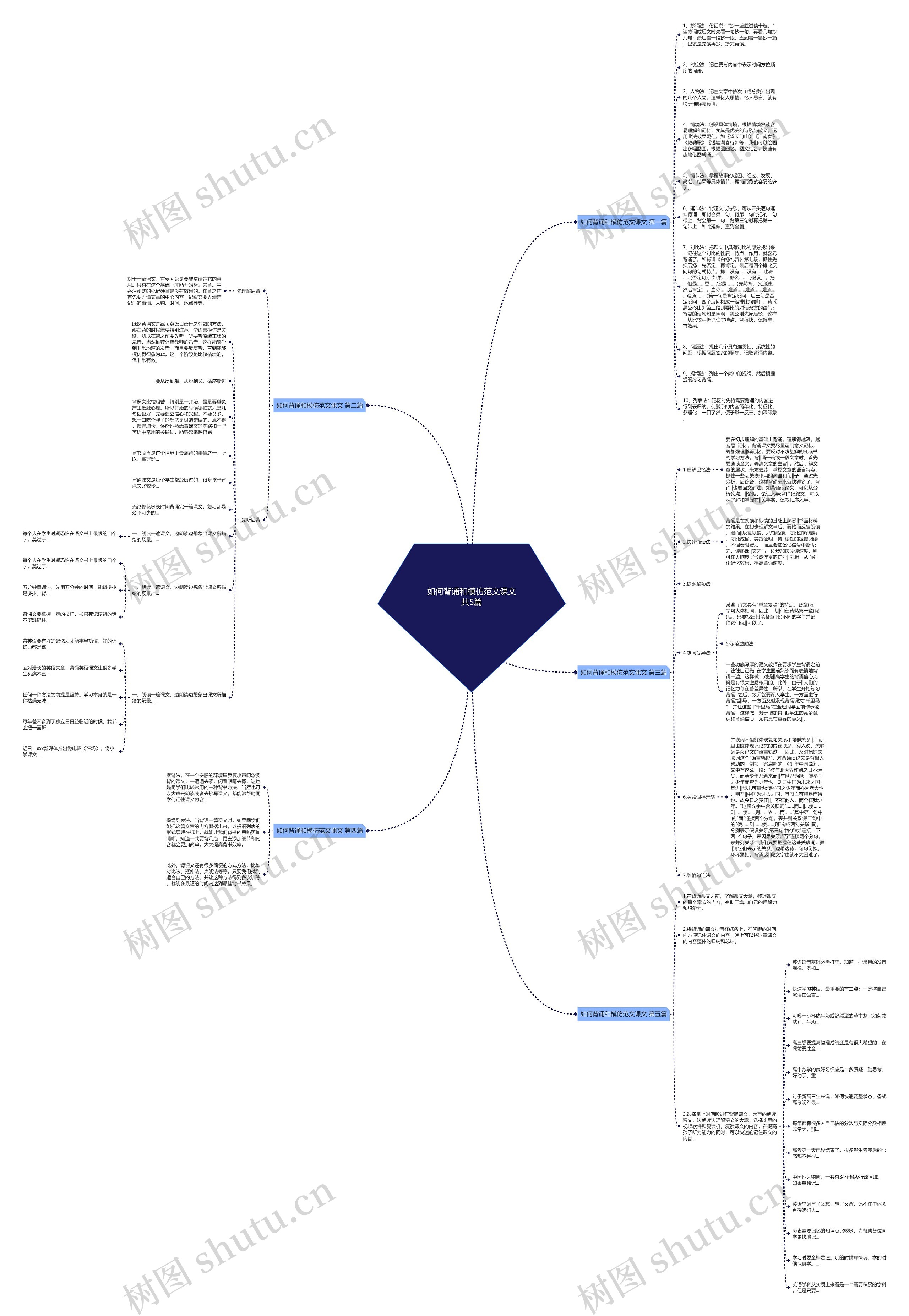 如何背诵和模仿范文课文共5篇 如何背诵和模仿范文课文共5篇