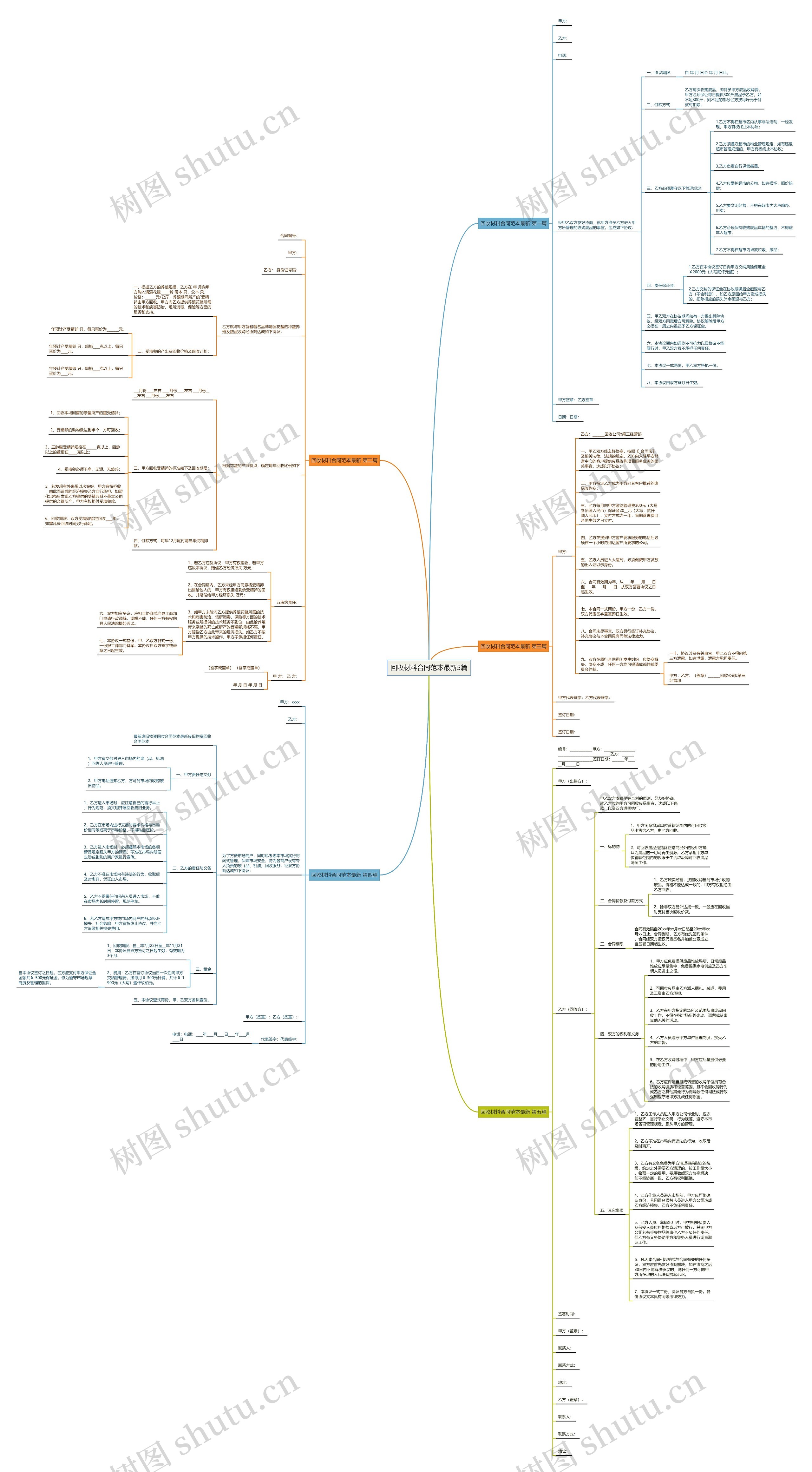 回收材料合同范本最新5篇 回收材料合同范本最新5篇