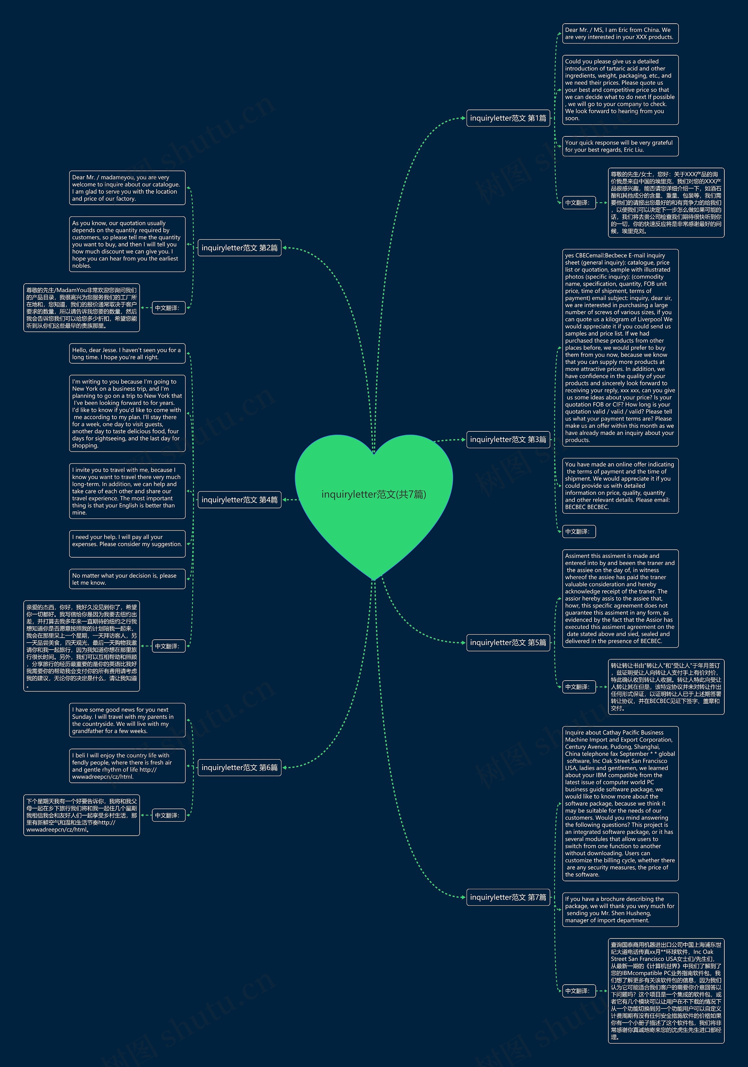 inquiryletter范文(共7篇)思维导图
