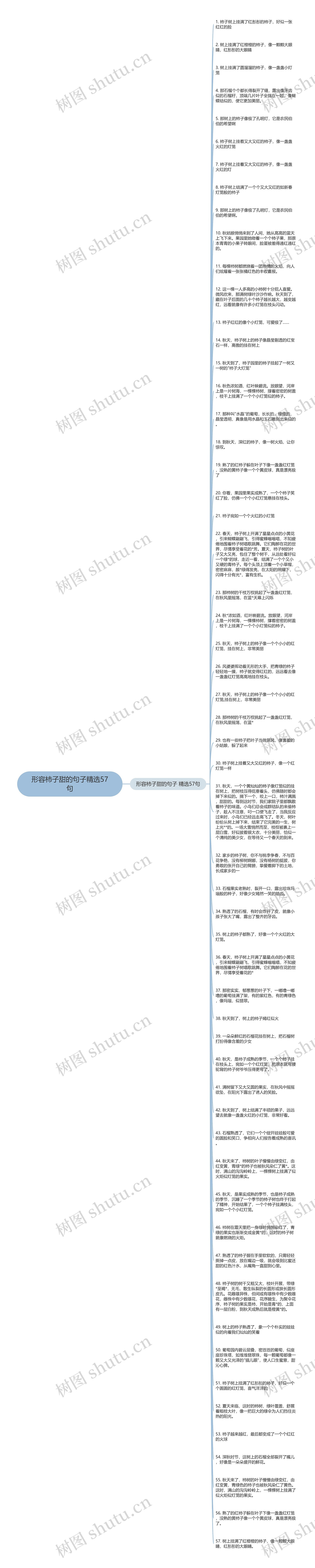 形容柿子甜的句子精选57句