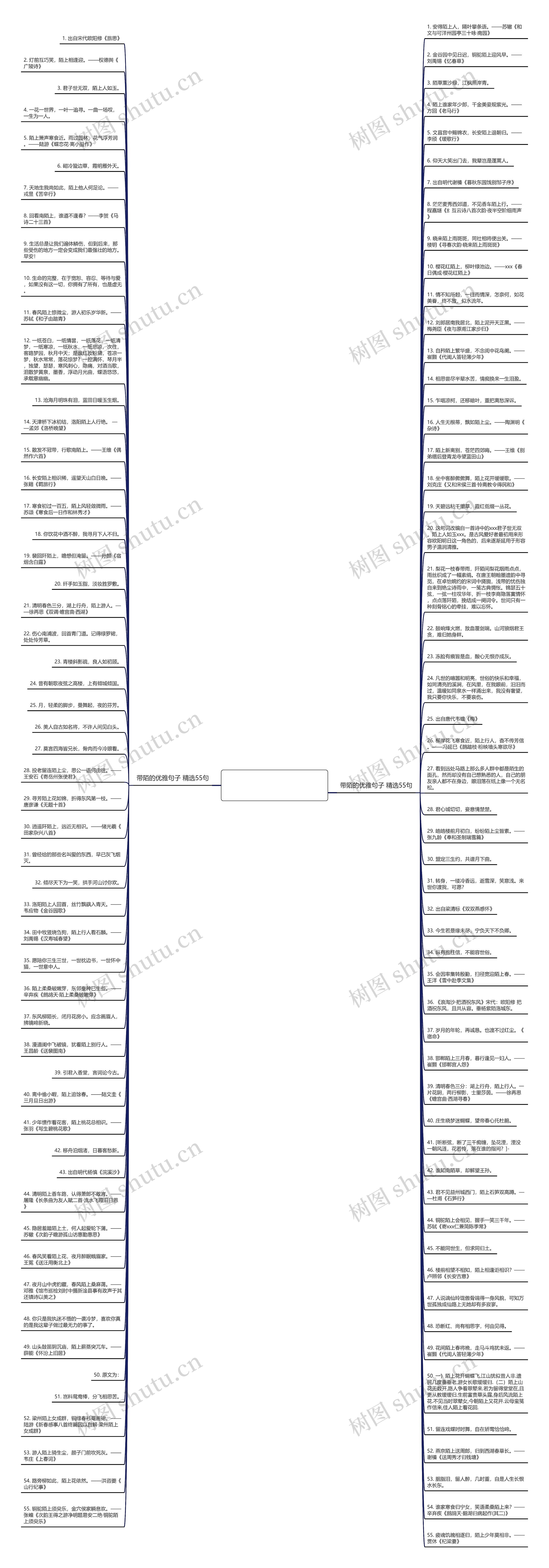 带陌的优雅句子精选110句思维导图