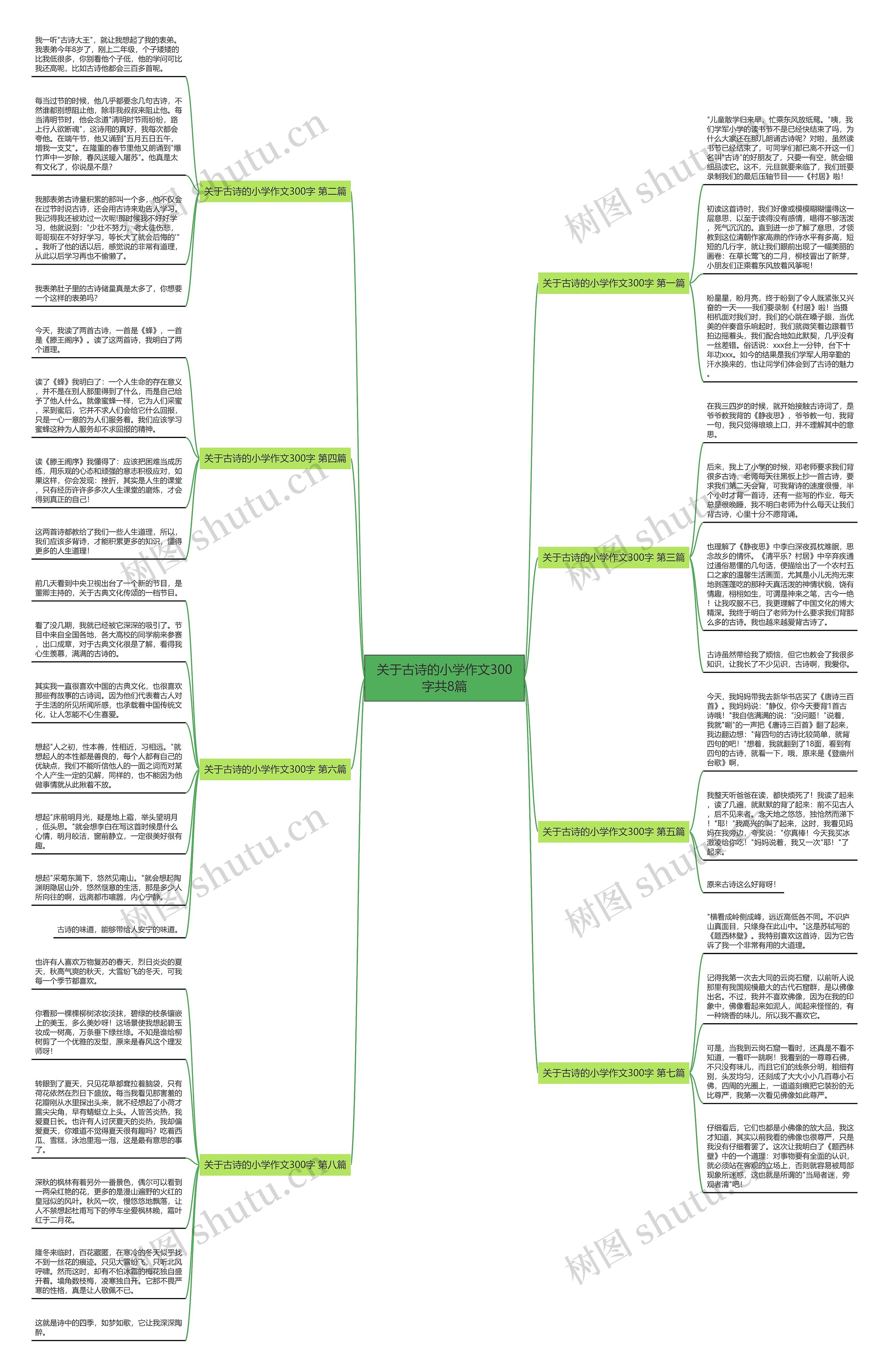 关于古诗的小学作文300字共8篇思维导图