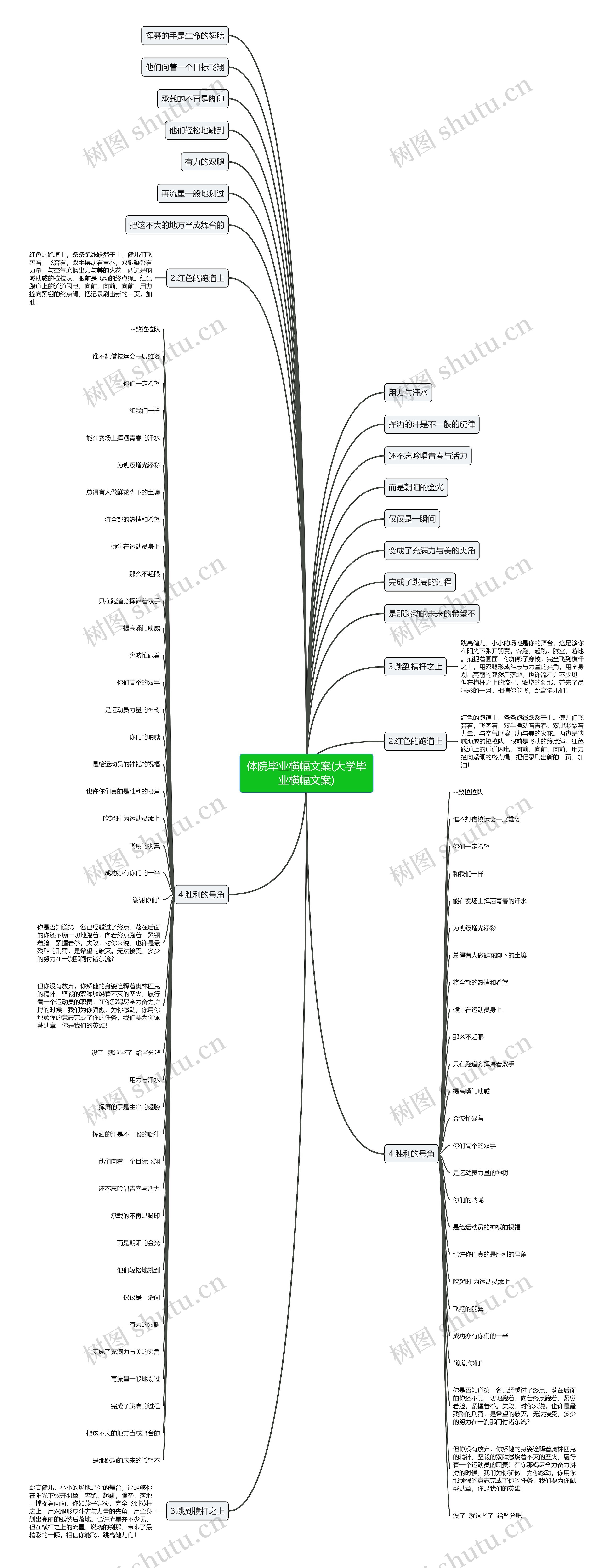 体院毕业横幅文案(大学毕业横幅文案)思维导图