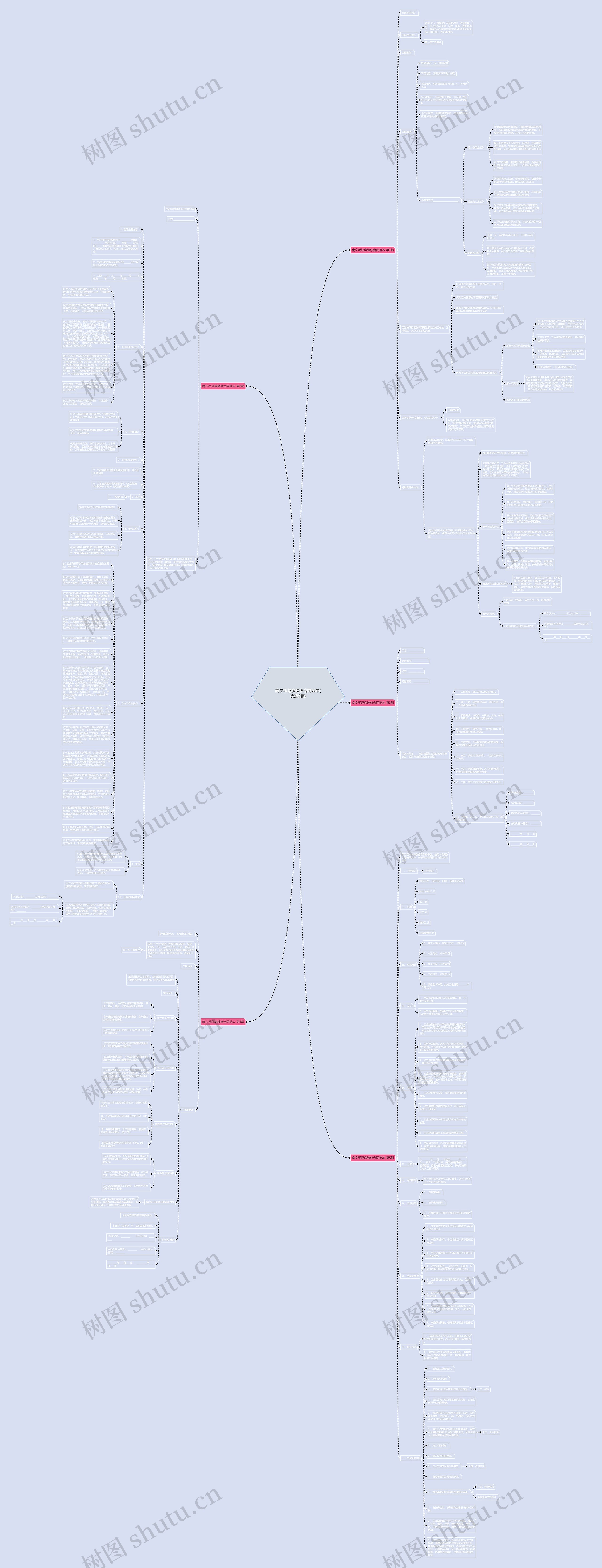 南宁毛坯房装修合同范本(优选5篇)思维导图