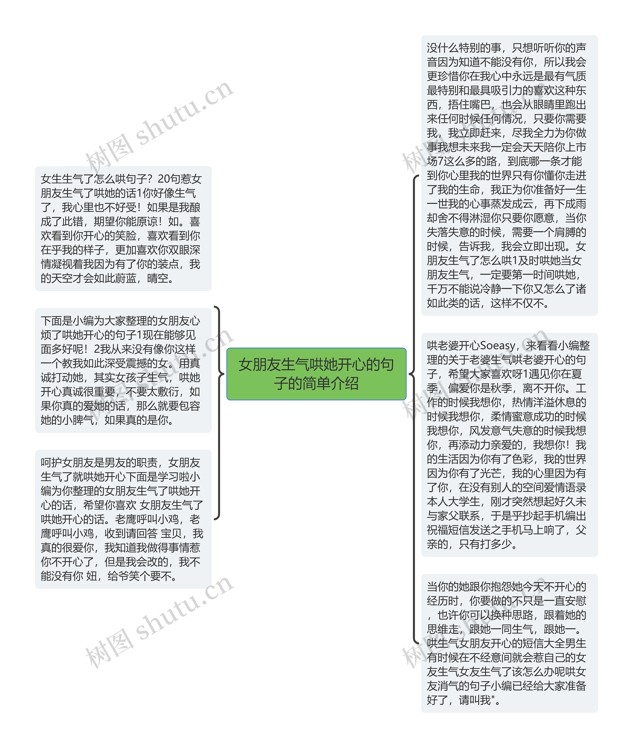 女朋友生气哄她开心的句子的简单介绍思维导图