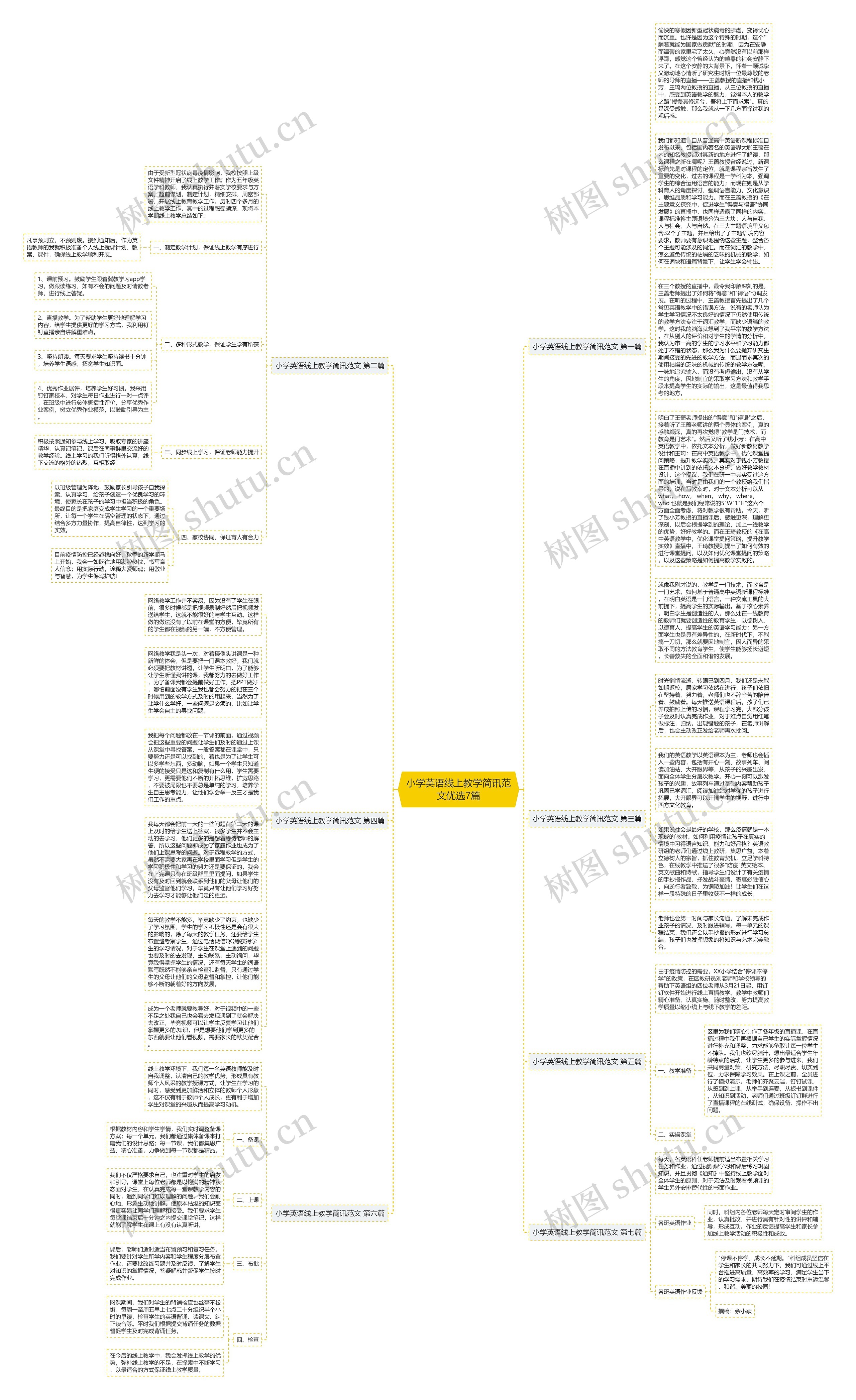 小学英语线上教学简讯范文优选7篇思维导图