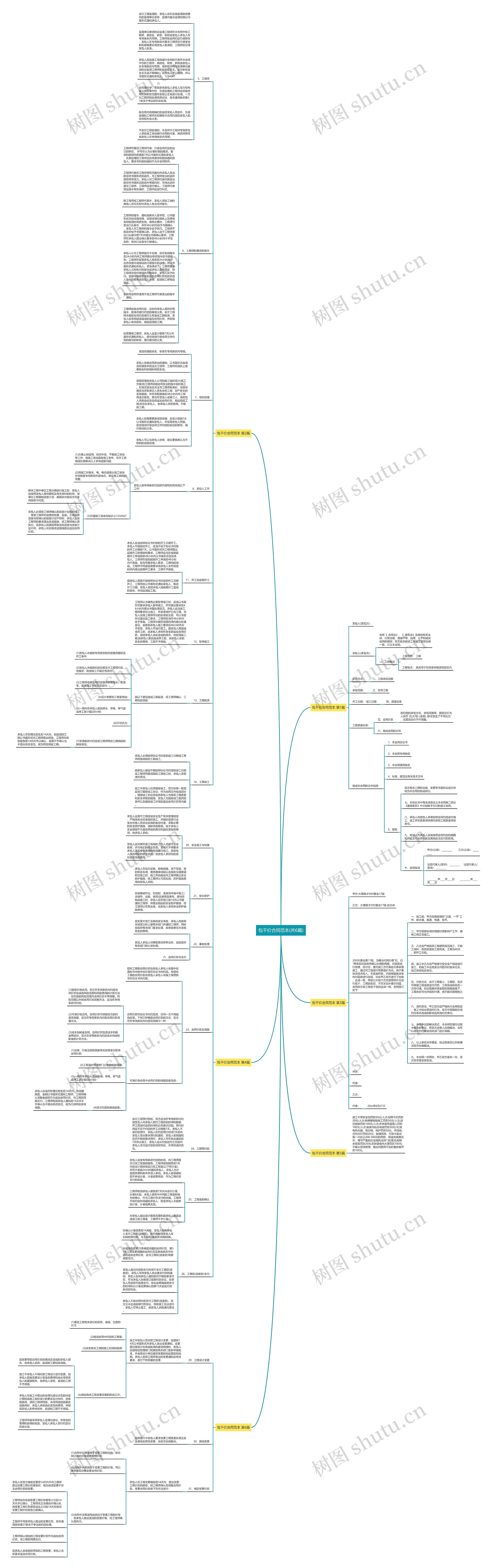 包干价合同范本(共6篇)思维导图