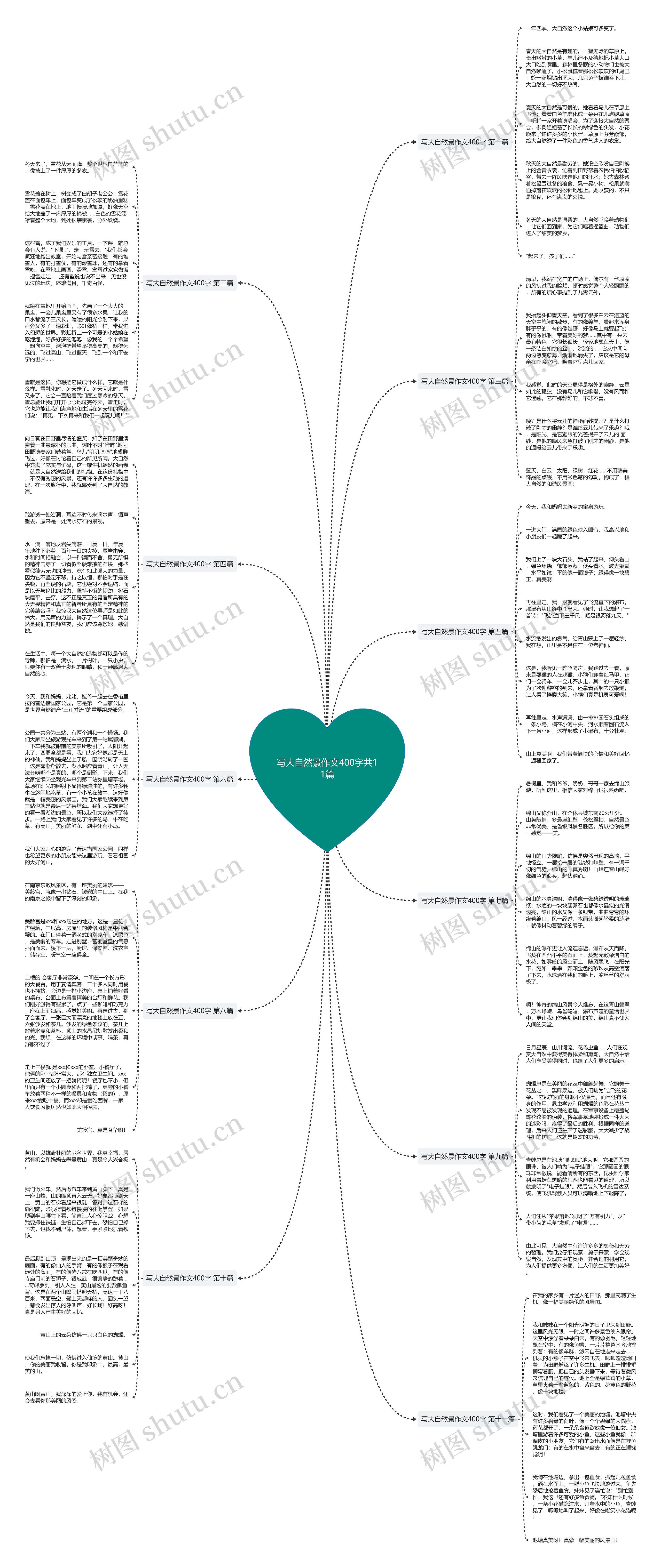 写大自然景作文400字共11篇思维导图
