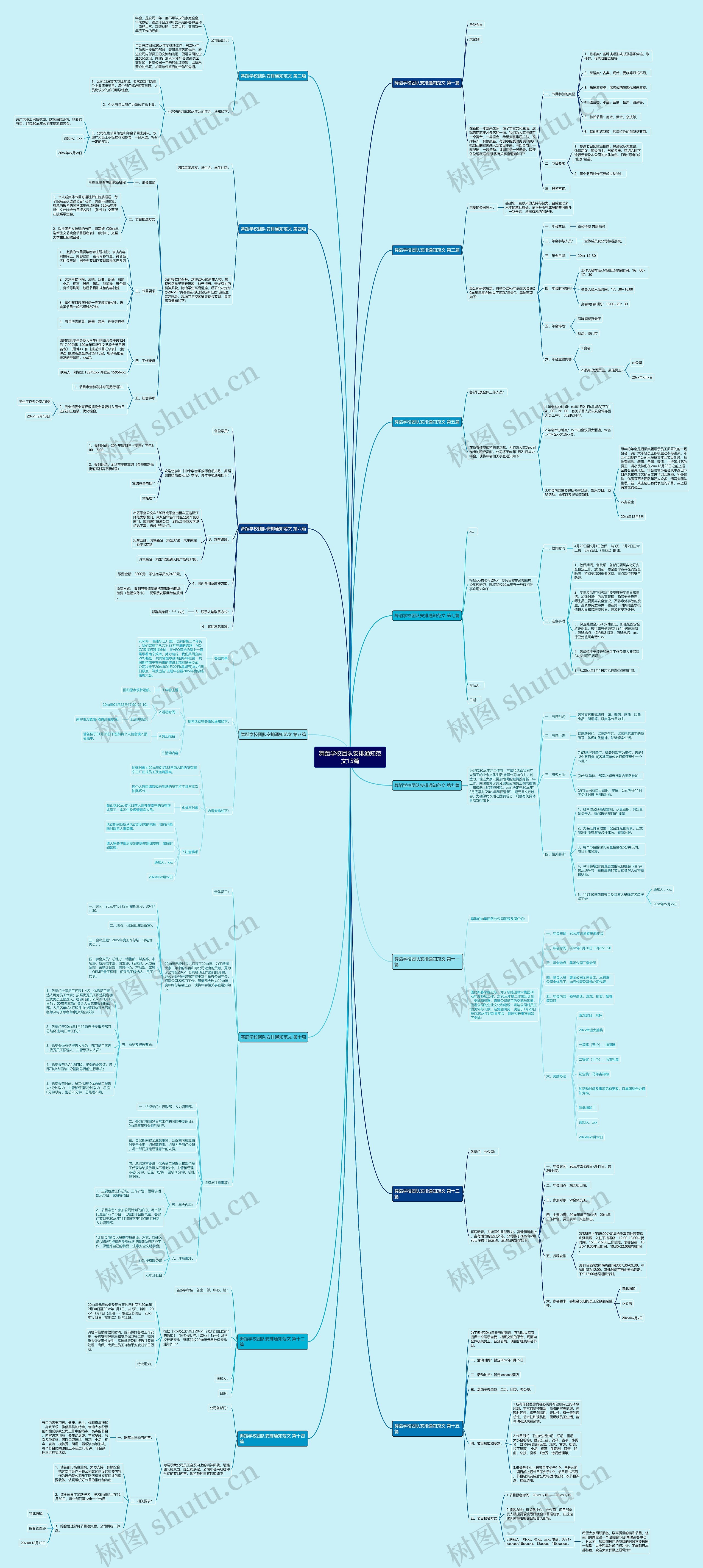 舞蹈学校团队安排通知范文15篇思维导图