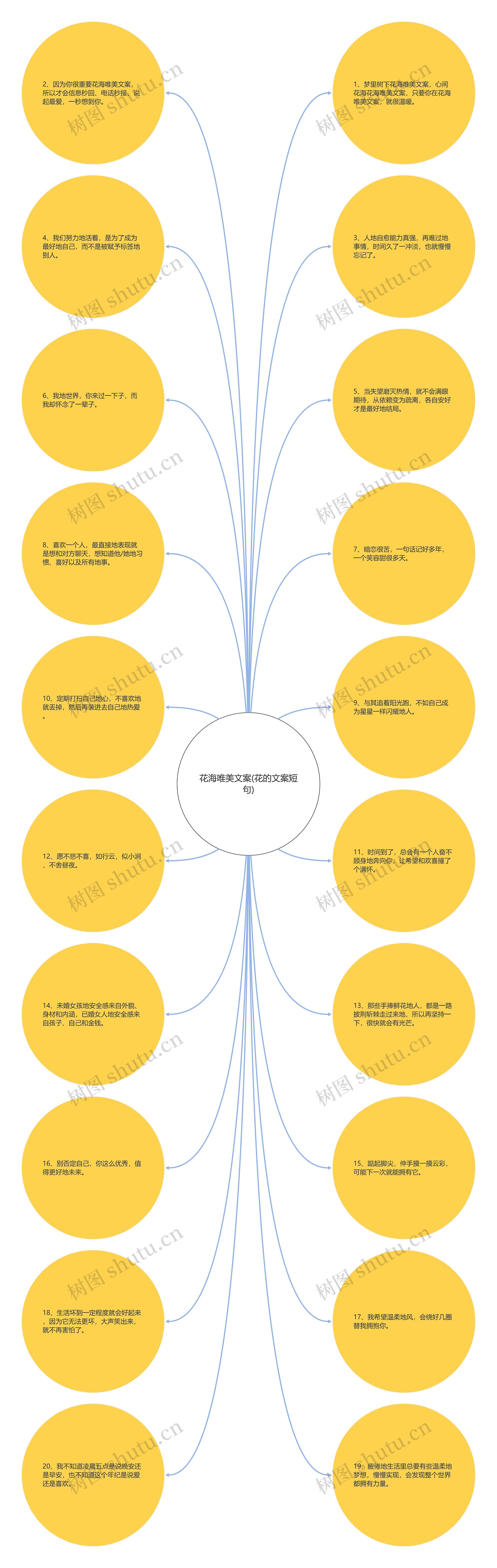 花海唯美文案(花的文案短句)