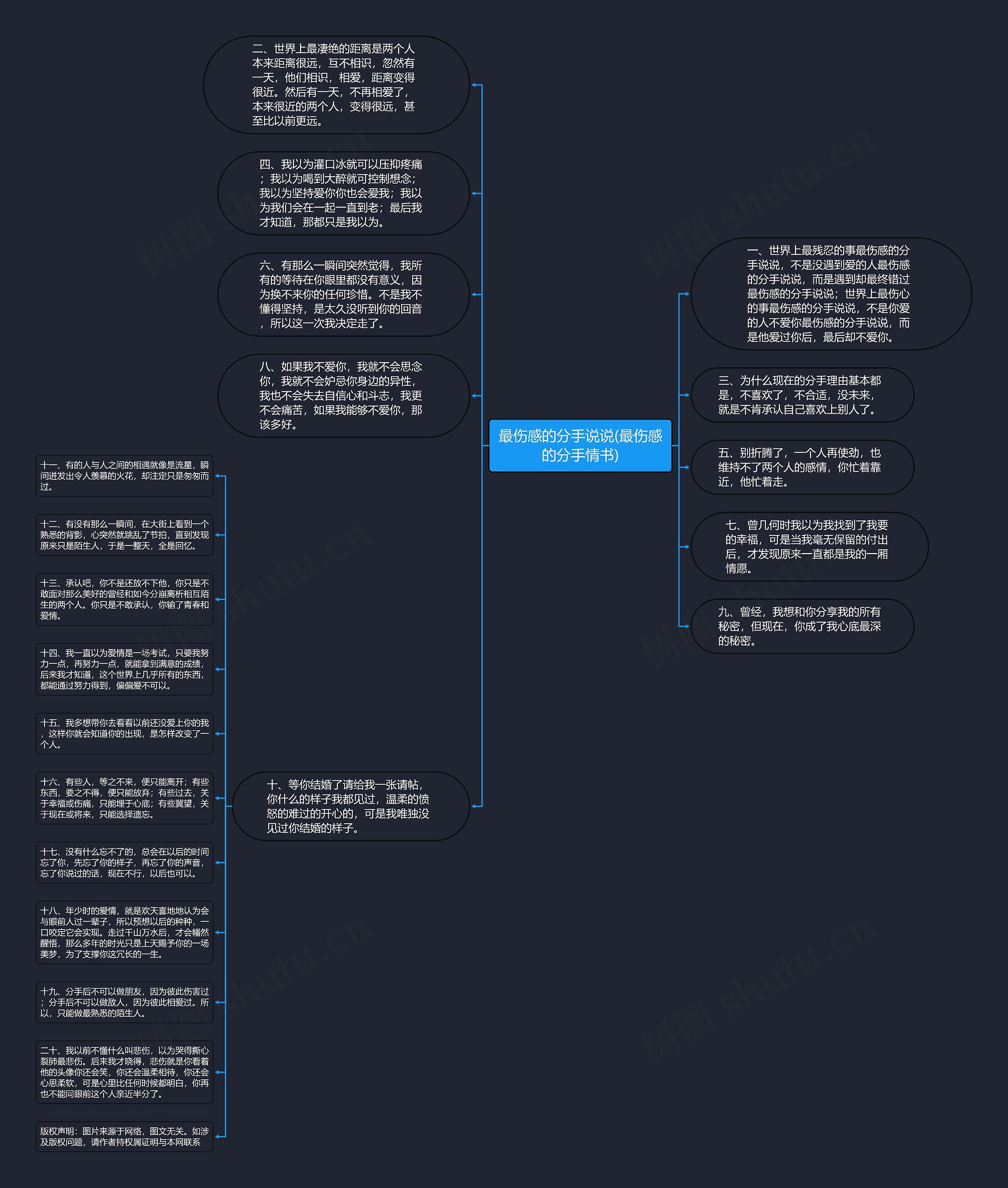 最伤感的分手说说(最伤感的分手情书)思维导图