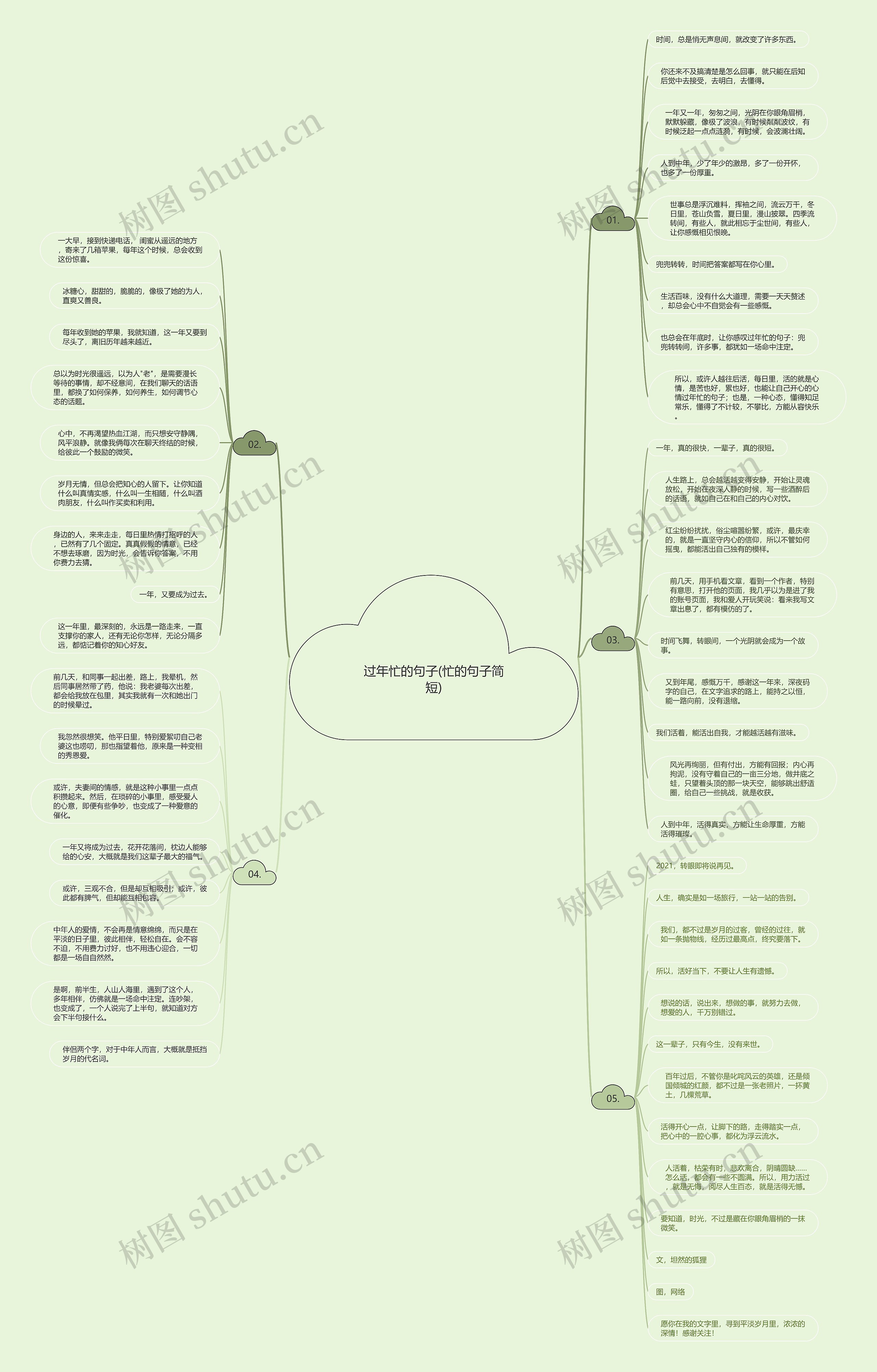 过年忙的句子(忙的句子简短) 过年忙的句子(忙的句子简短)