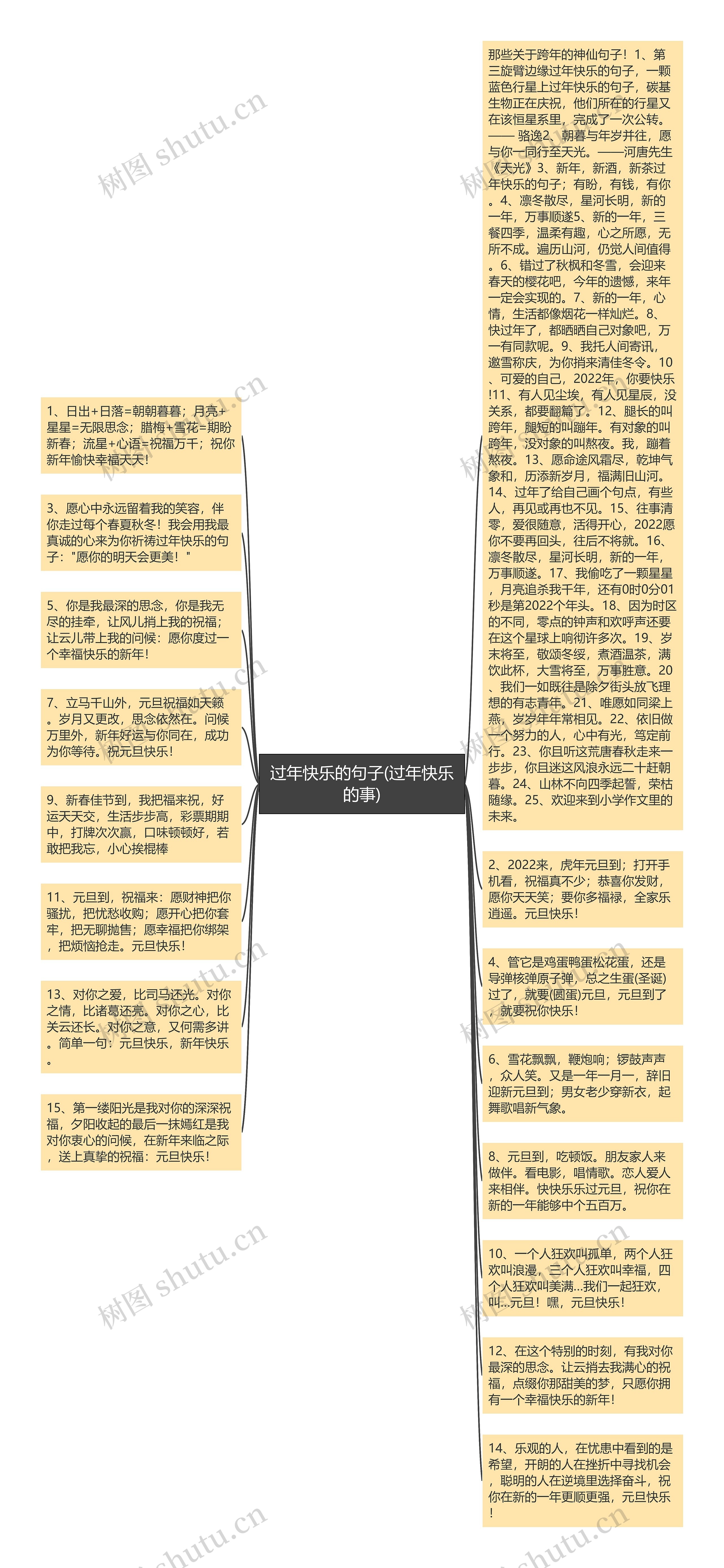 过年快乐的句子(过年快乐的事)思维导图高清图 过年快乐的句子(过年快乐的事)思维导图