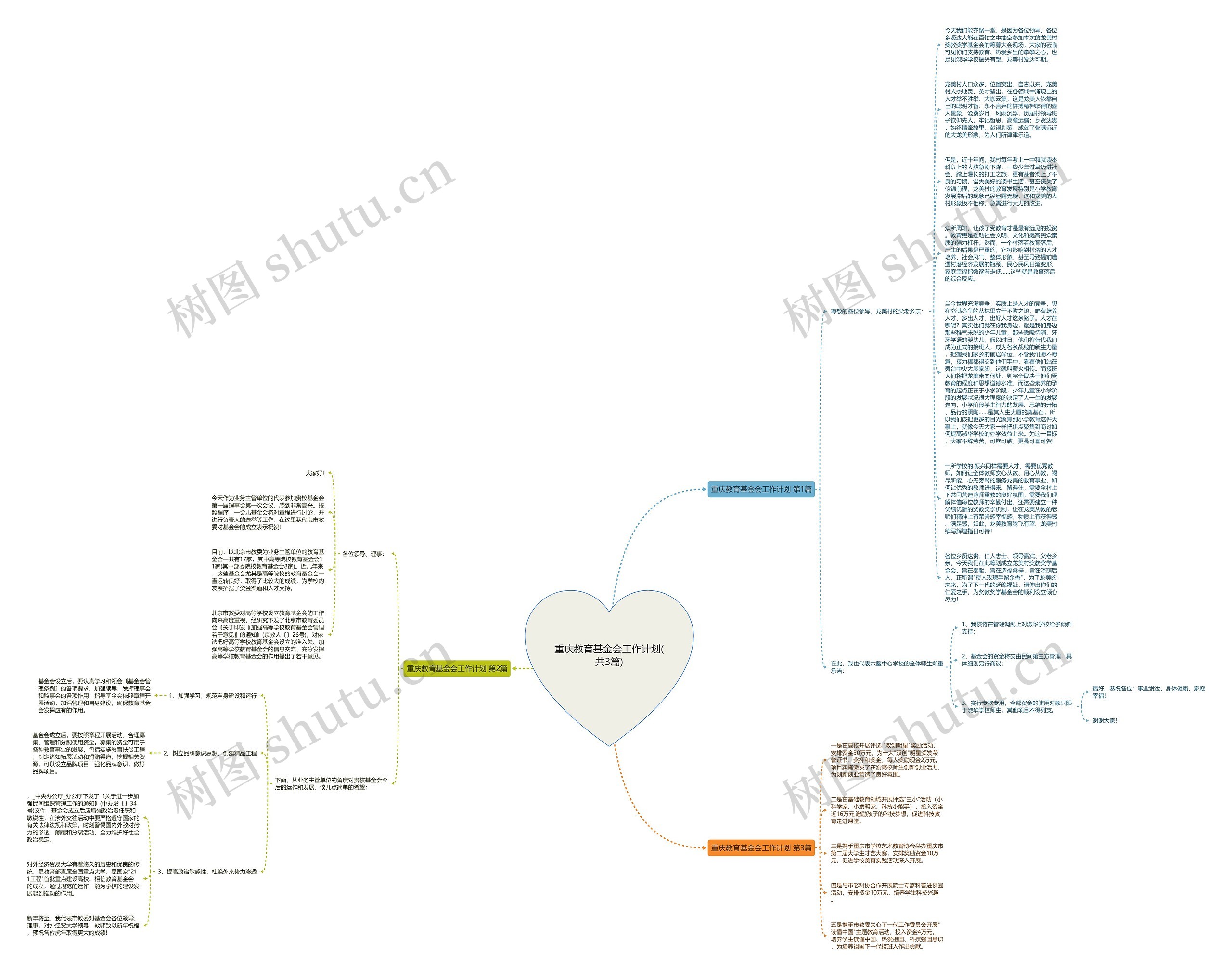 重庆教育基金会工作计划(共3篇)思维导图