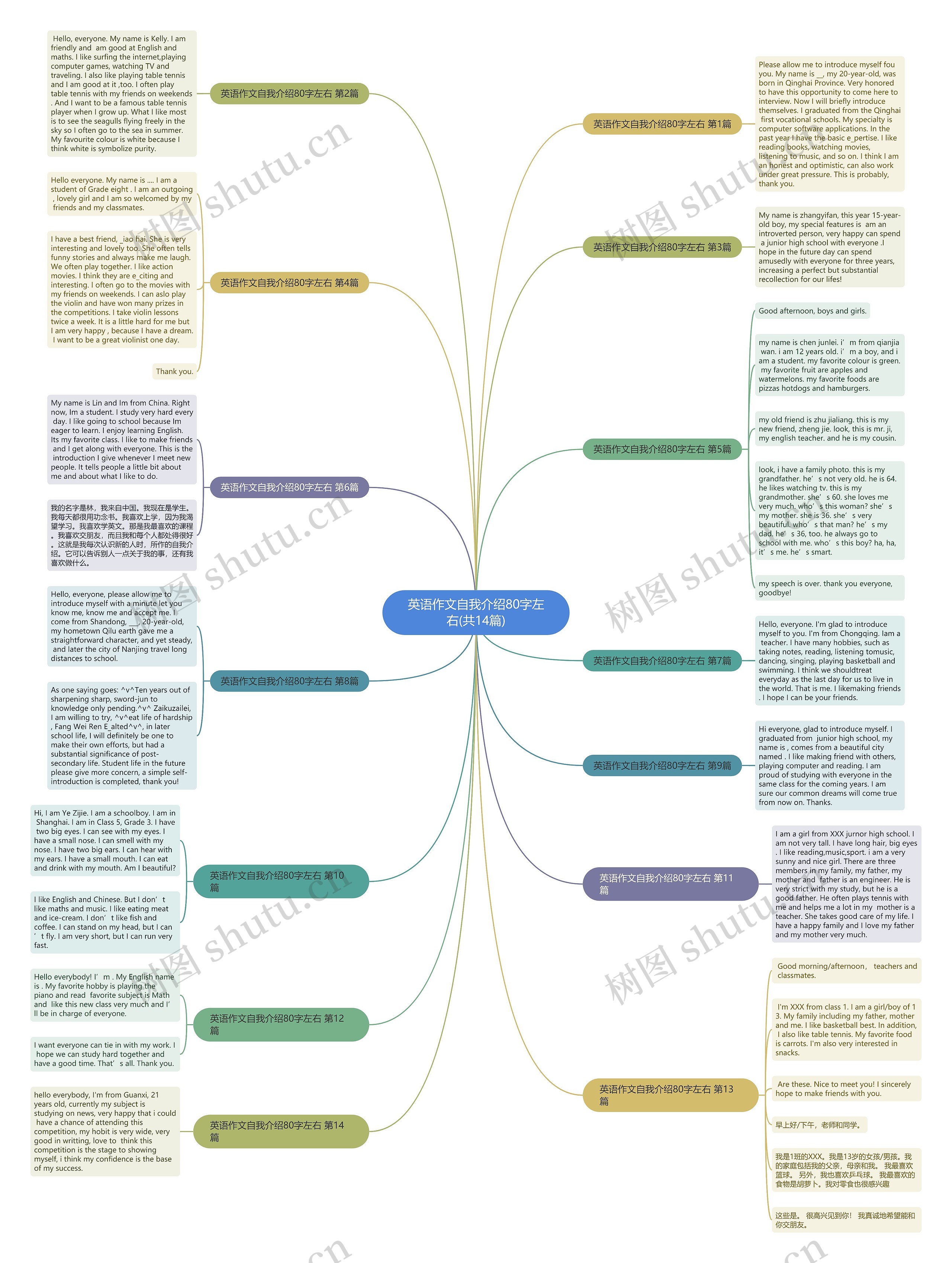 英语作文自我介绍80字左右(共14篇)思维导图