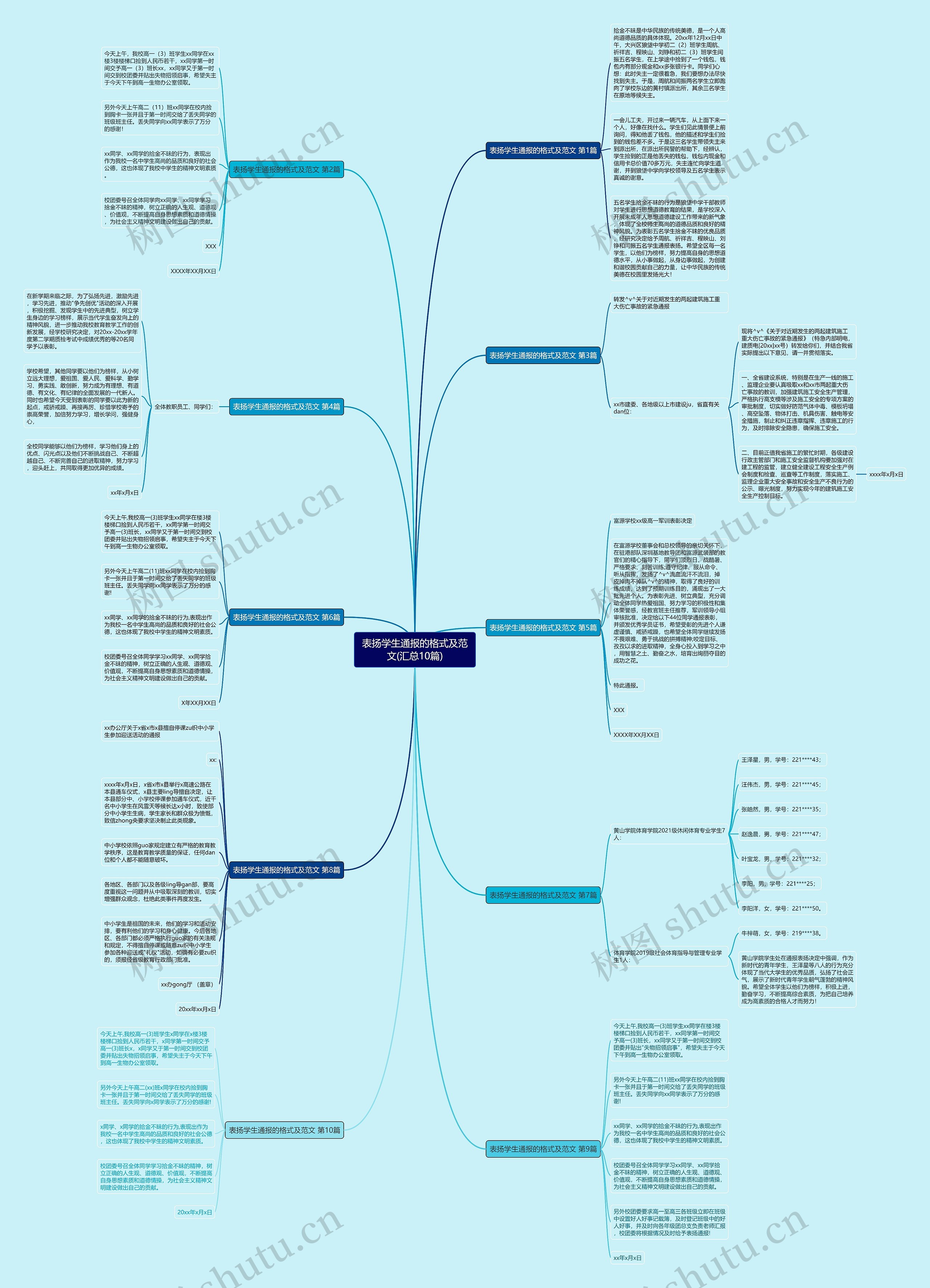 表扬学生通报的格式及范文(汇总10篇)思维导图