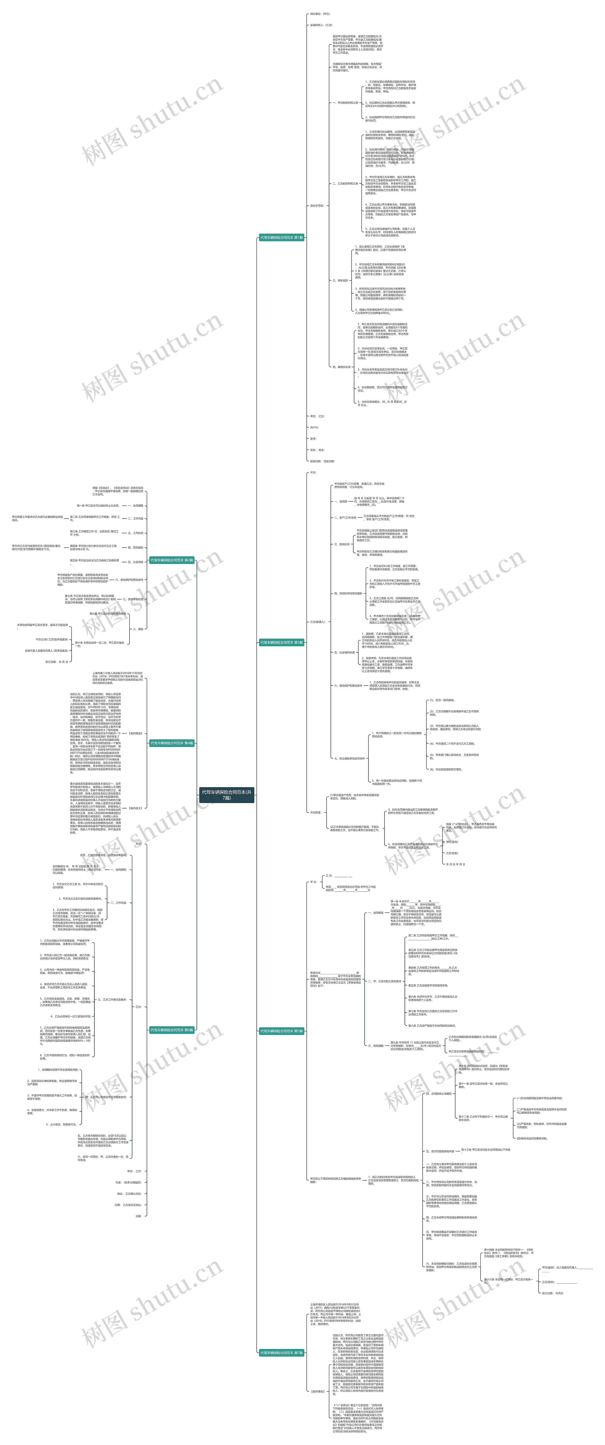 代驾车辆保险合同范本(共7篇)思维导图