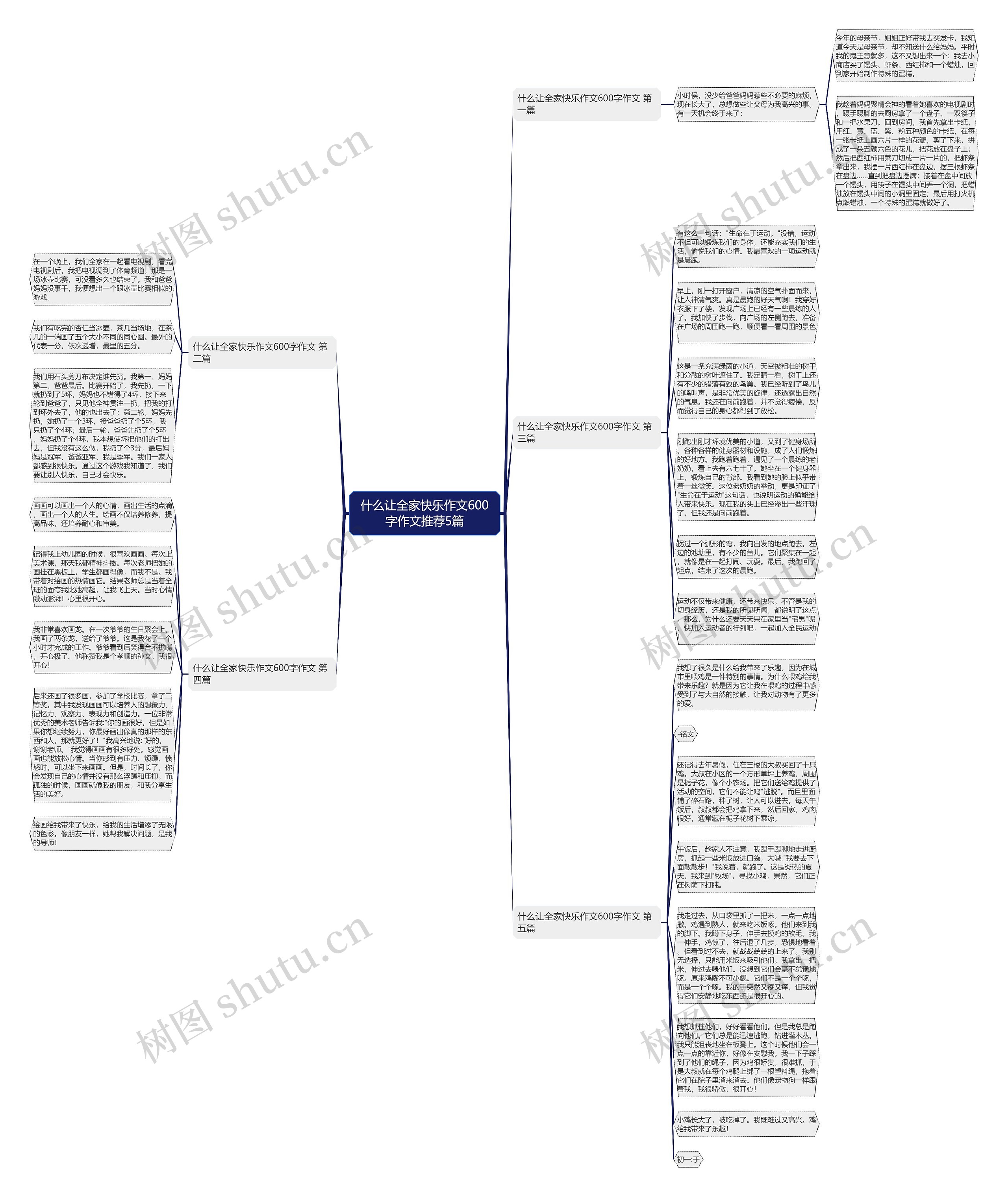 什么让全家快乐作文600字作文推荐5篇思维导图