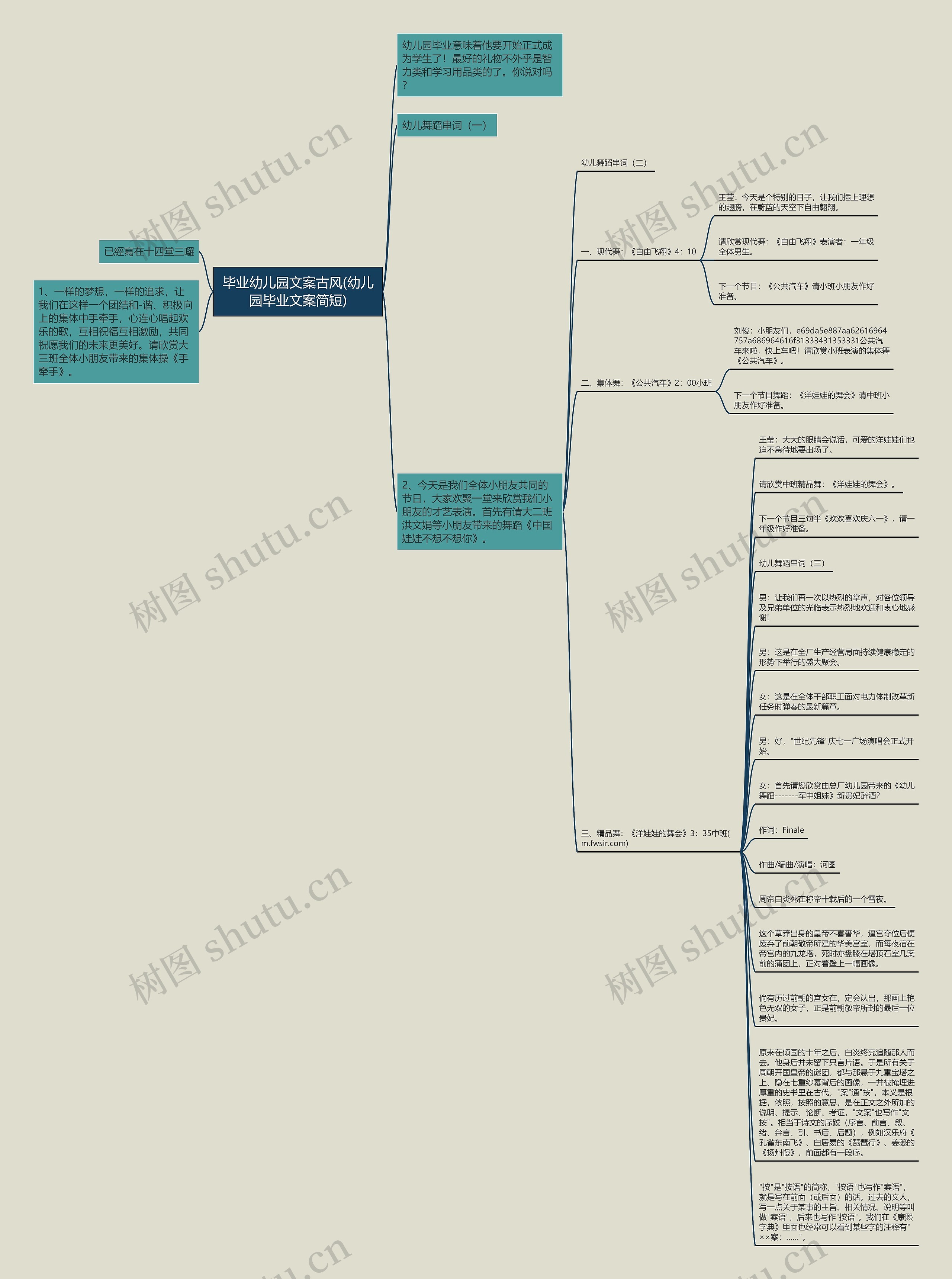 毕业幼儿园文案古风(幼儿园毕业文案简短)思维导图