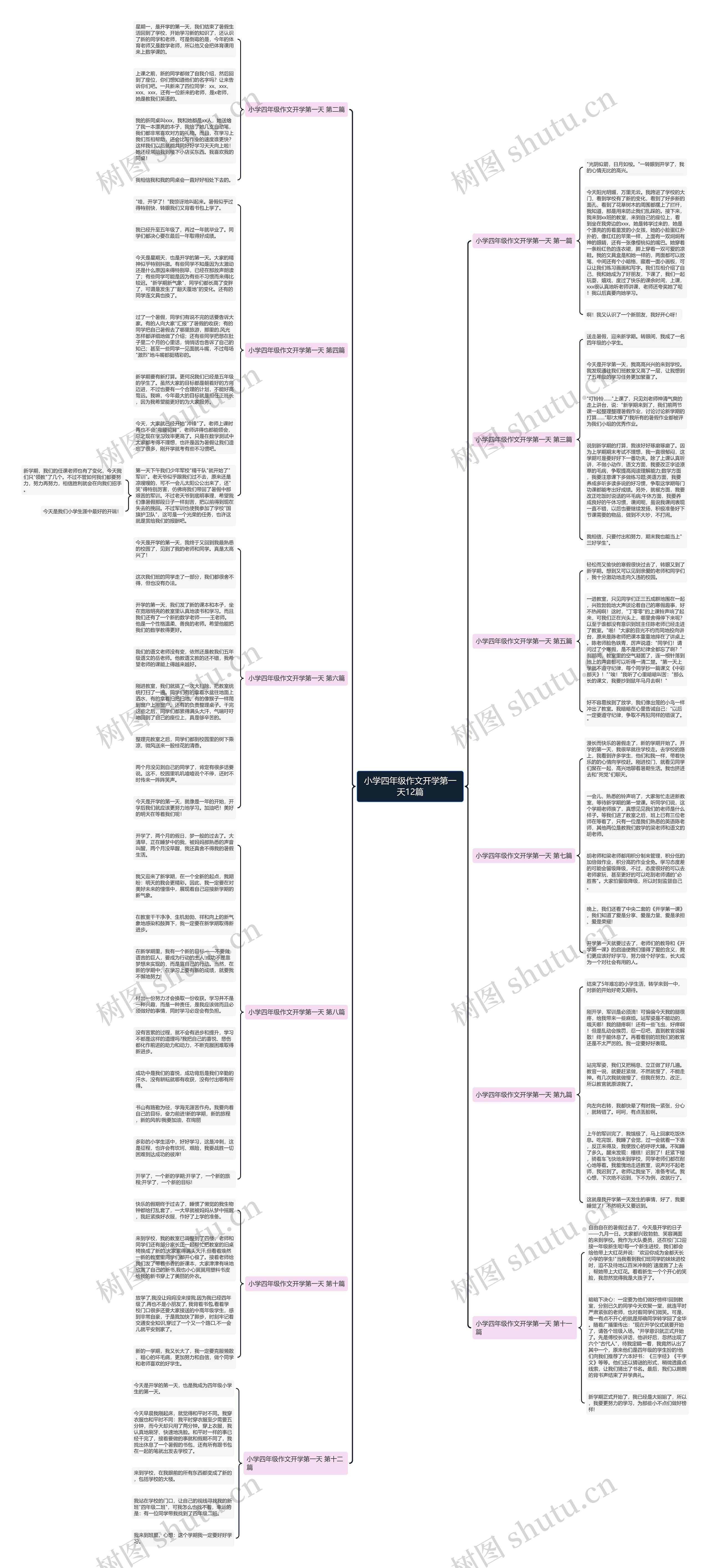 小学四年级作文开学第一天12篇思维导图高清图 小学四年级作文开学第一天12篇思维导图