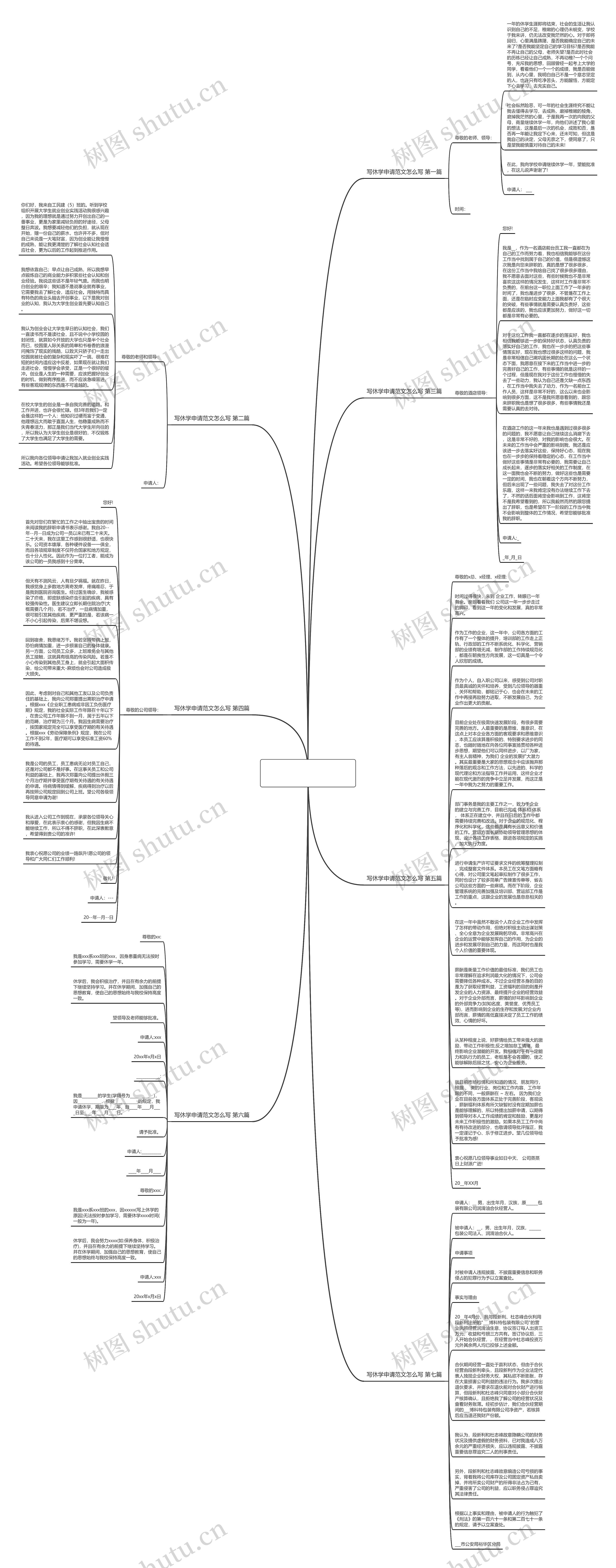 写休学申请范文怎么写通用7篇思维导图
