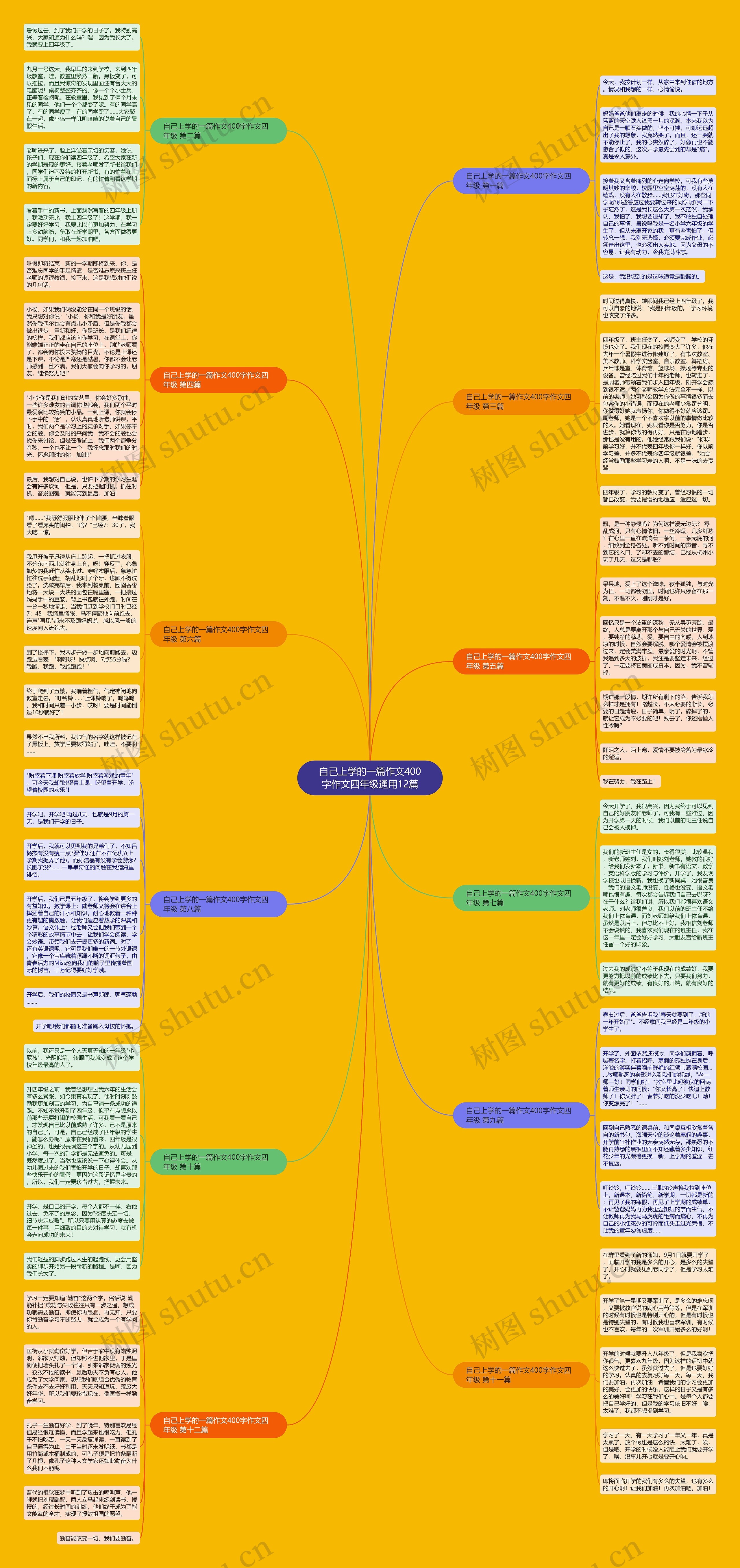 自己上学的一篇作文400字作文四年级通用12篇思维导图