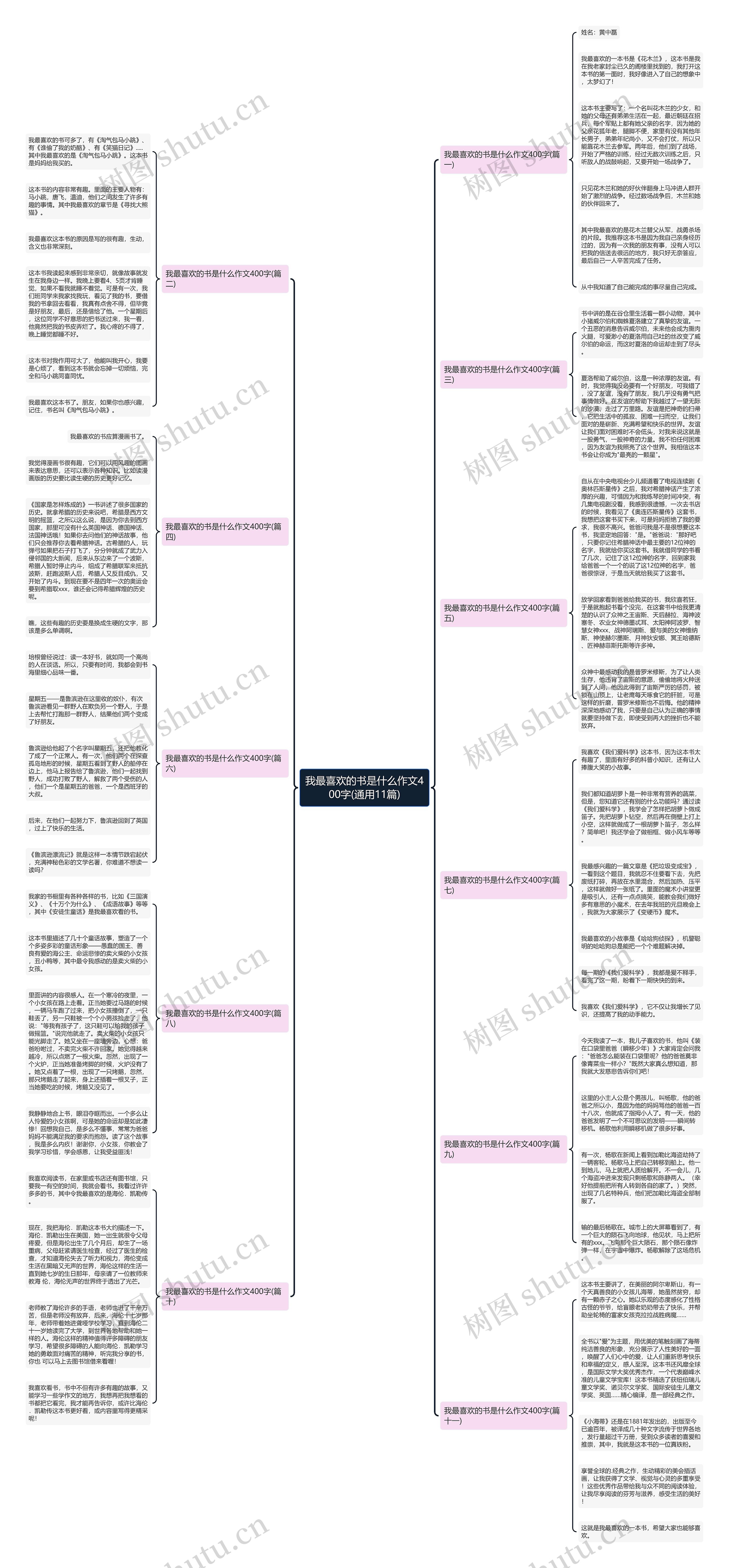 我最喜欢的书是什么作文400字(通用11篇) 我最喜欢的书是什么作文400字(通用11篇)