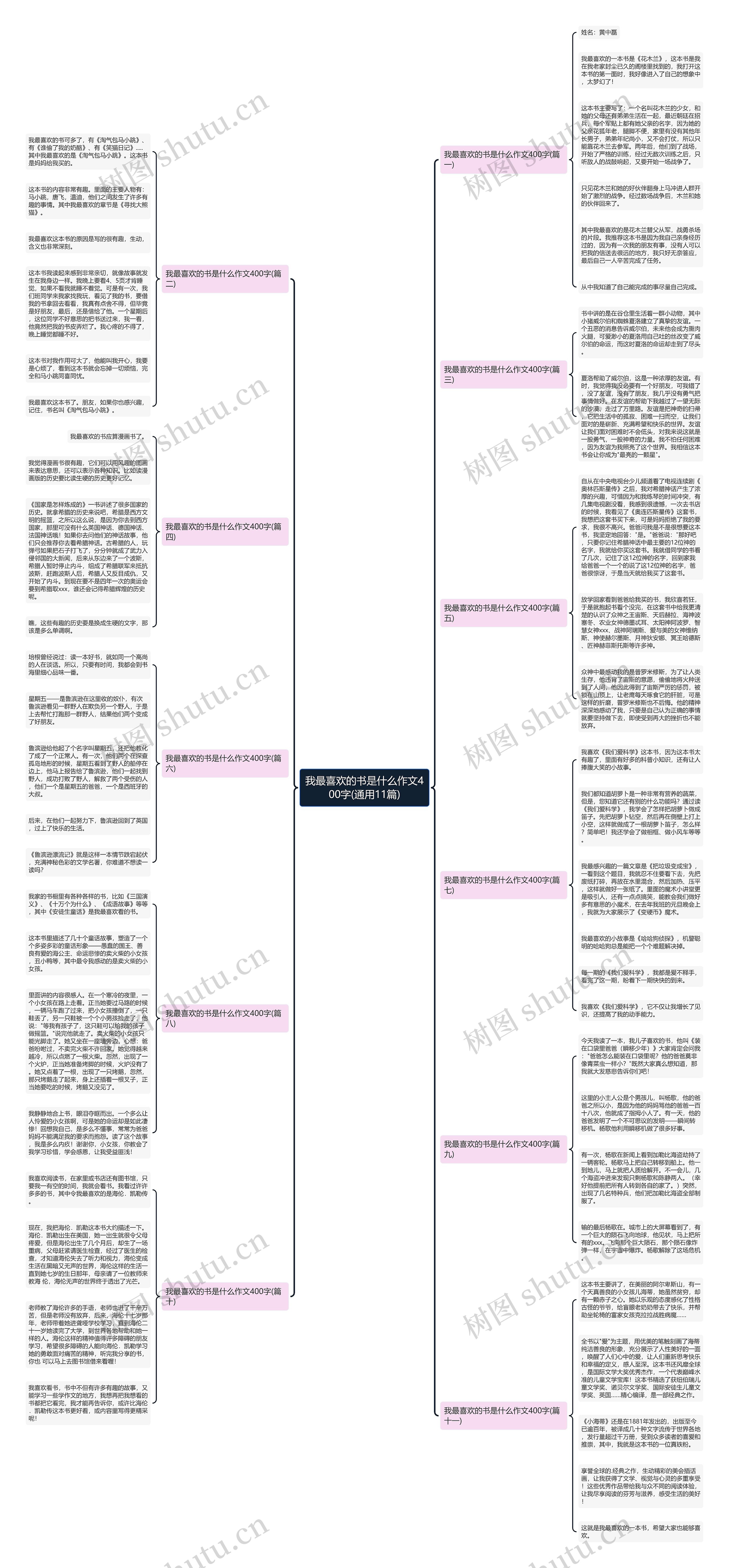 我最喜欢的书是什么作文400字(通用11篇)思维导图
