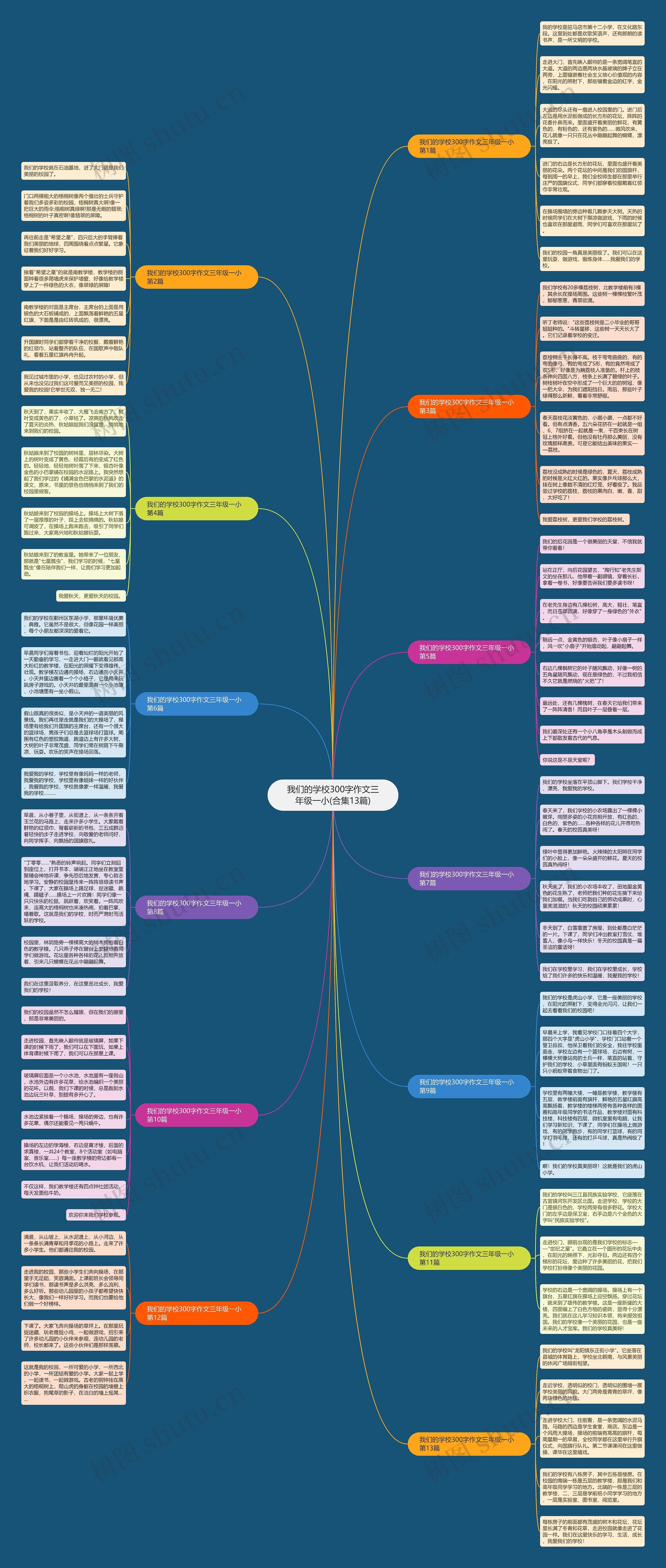 我们的学校300字作文三年级一小(合集13篇)思维导图