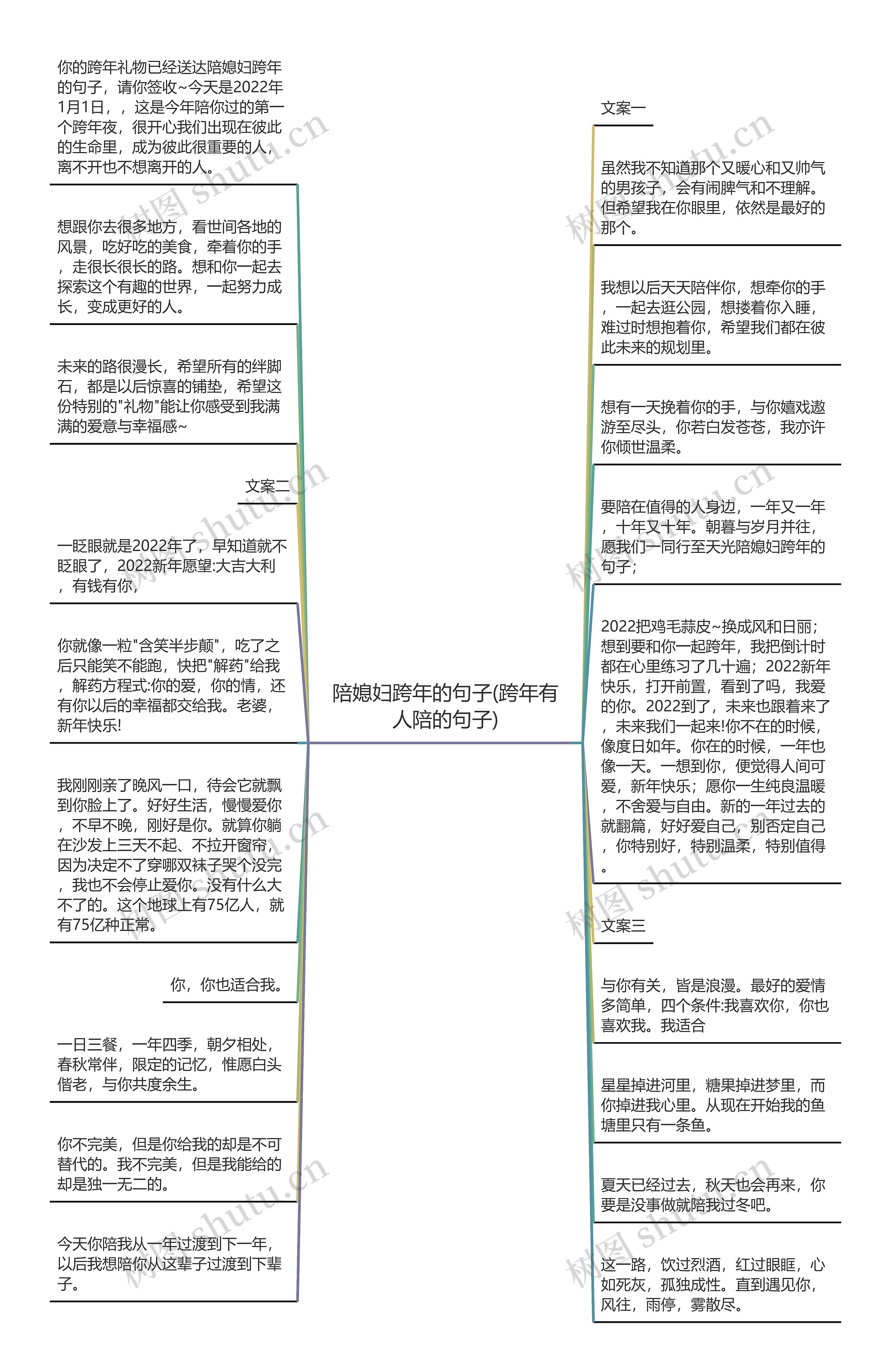 陪媳妇跨年的句子(跨年有人陪的句子)思维导图