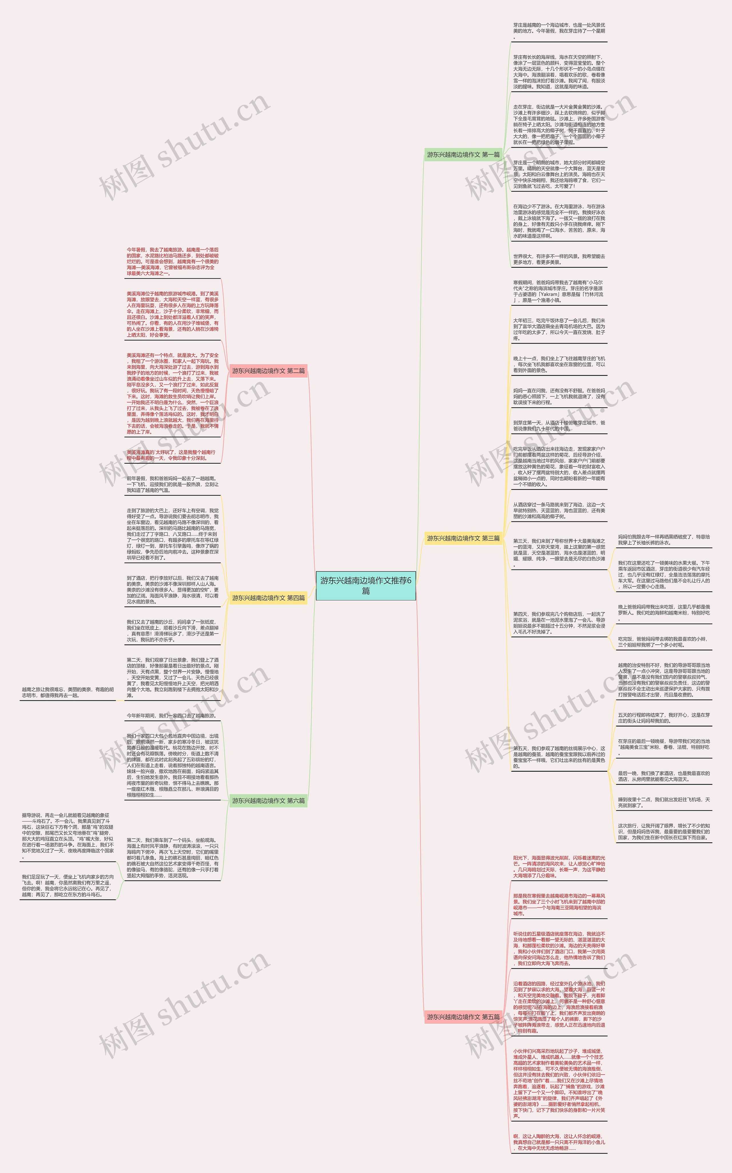 游东兴越南边境作文推荐6篇思维导图