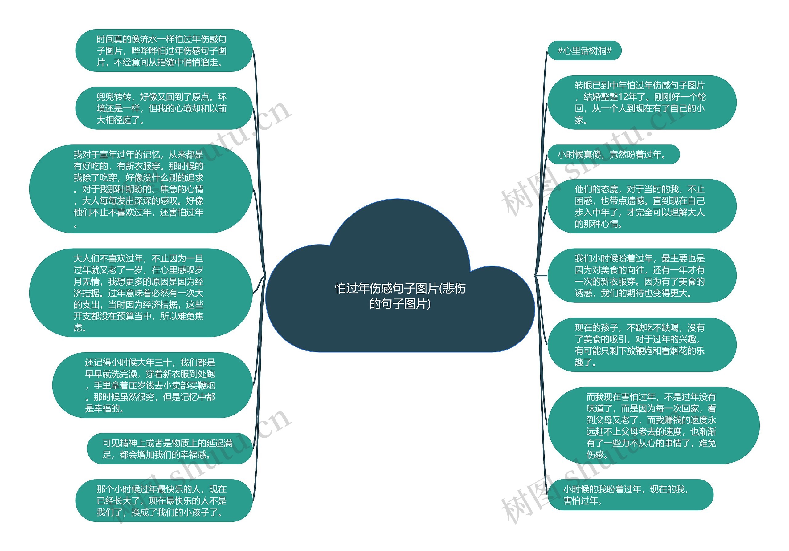 怕过年伤感句子图片(悲伤的句子图片)思维导图