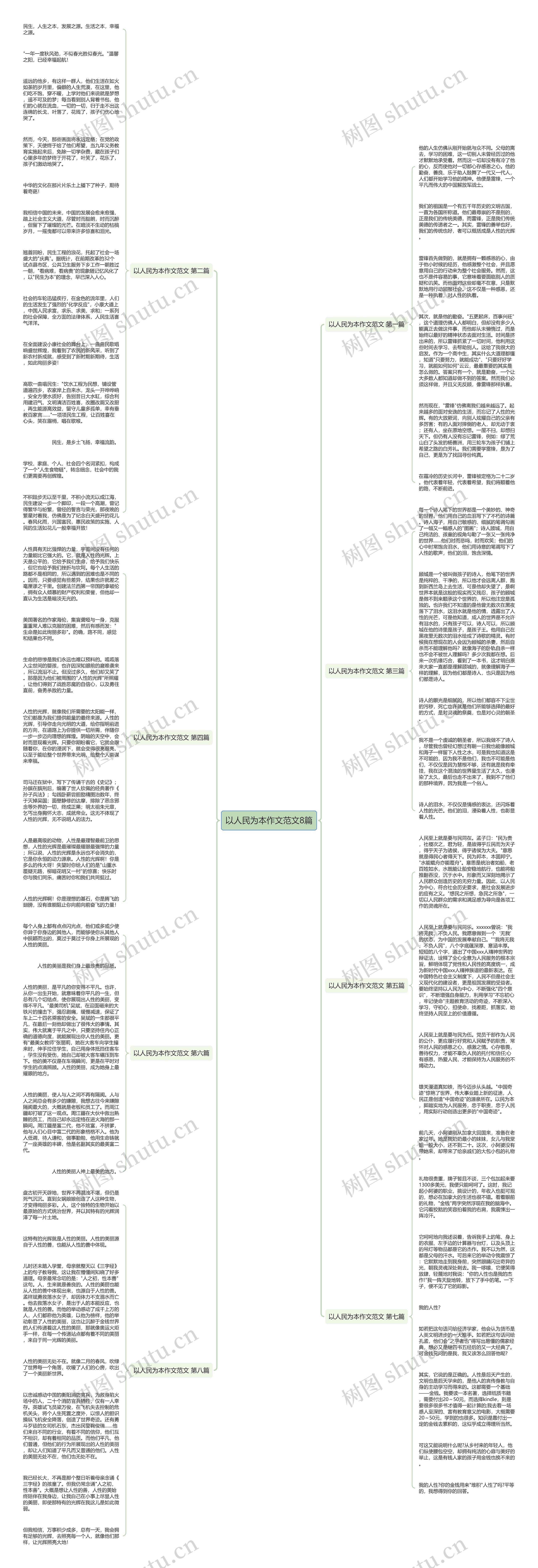 以人民为本作文范文8篇思维导图