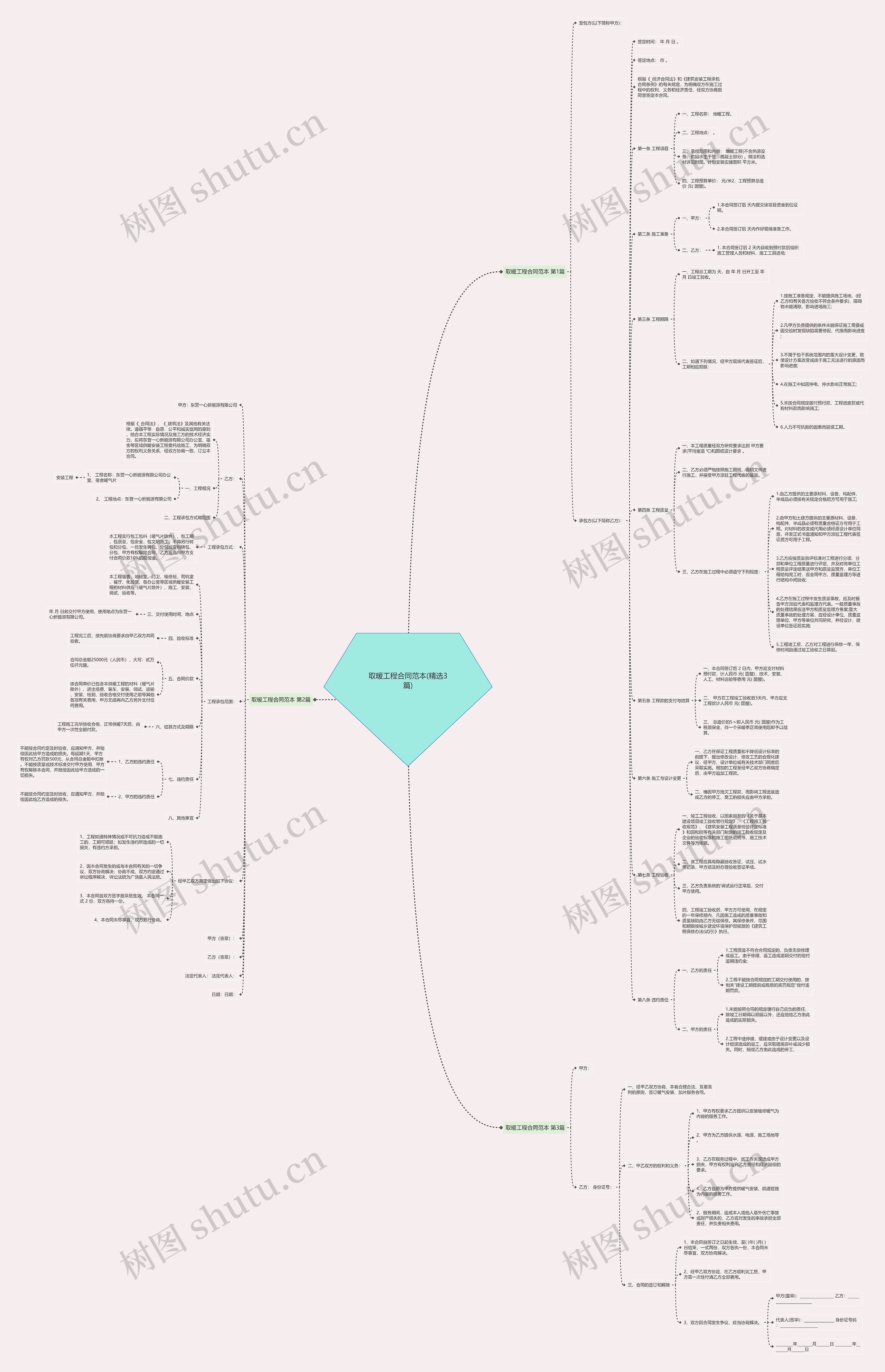 取暖工程合同范本(精选3篇)思维导图