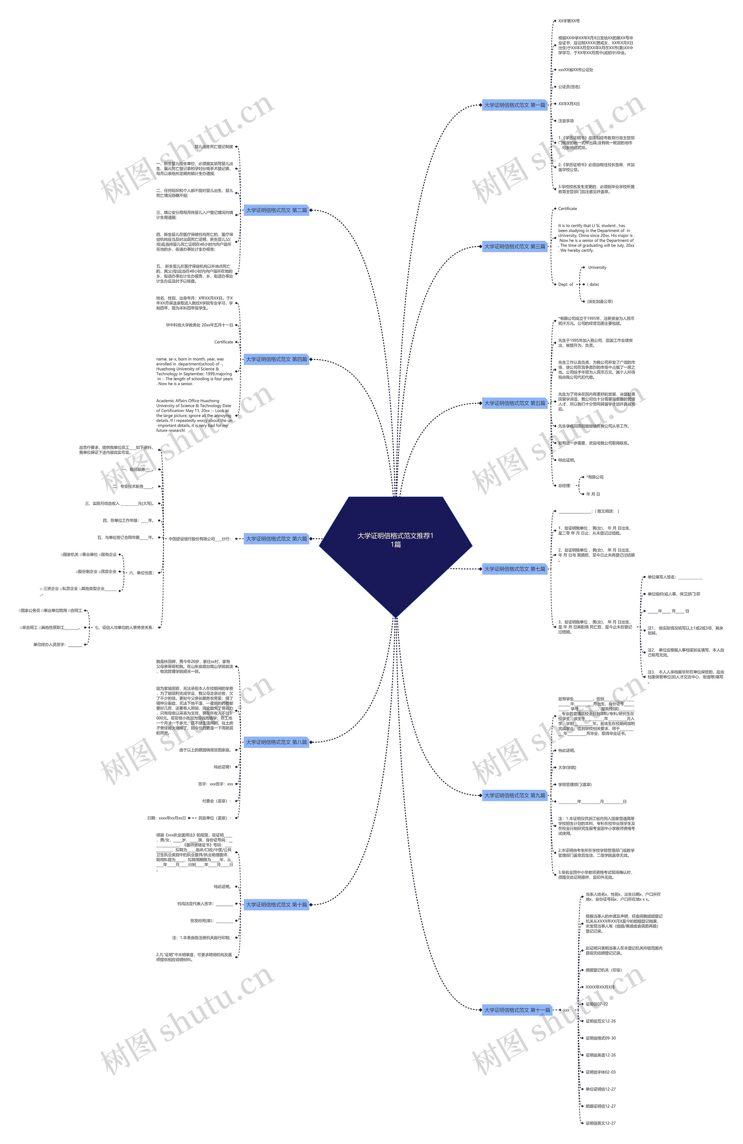 大学证明信格式范文推荐11篇思维导图