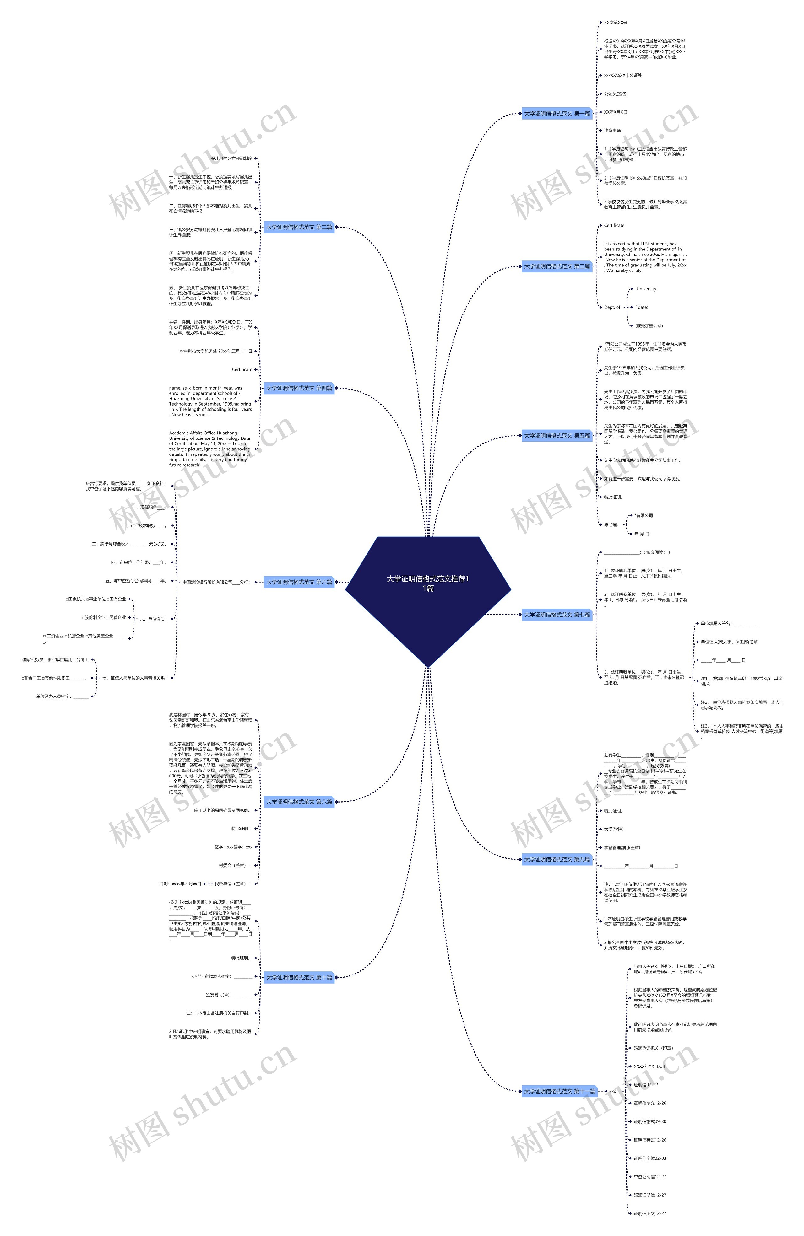 大学证明信格式范文推荐11篇 大学证明信格式范文推荐11篇
