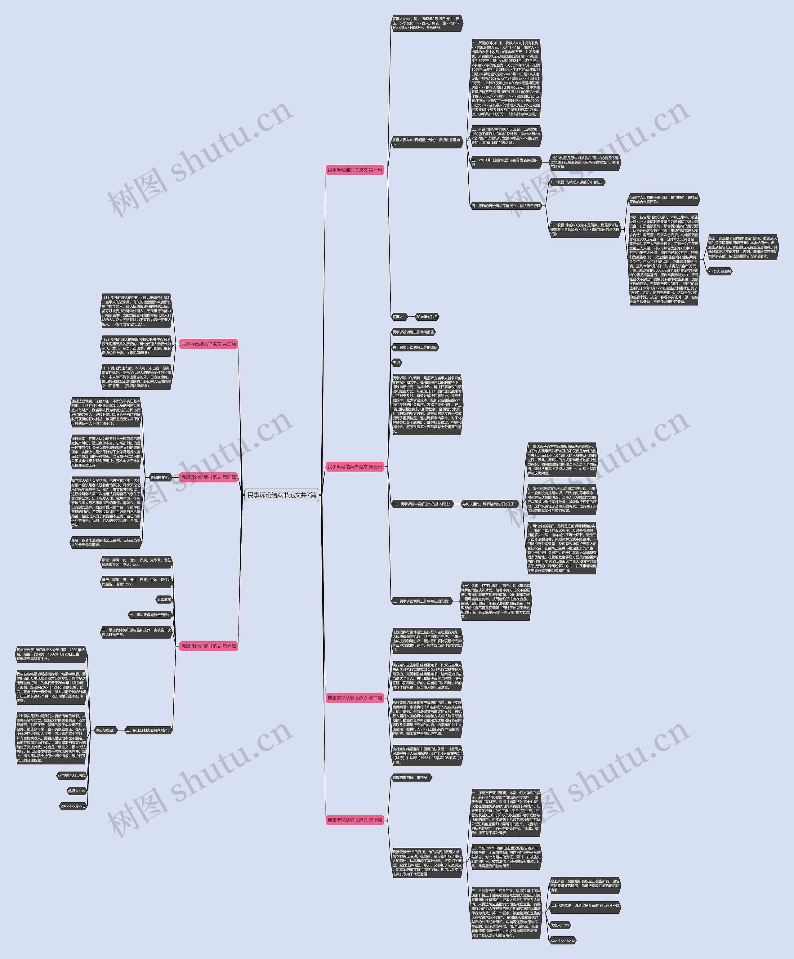 民事诉讼结案书范文共7篇 民事诉讼结案书范文共7篇