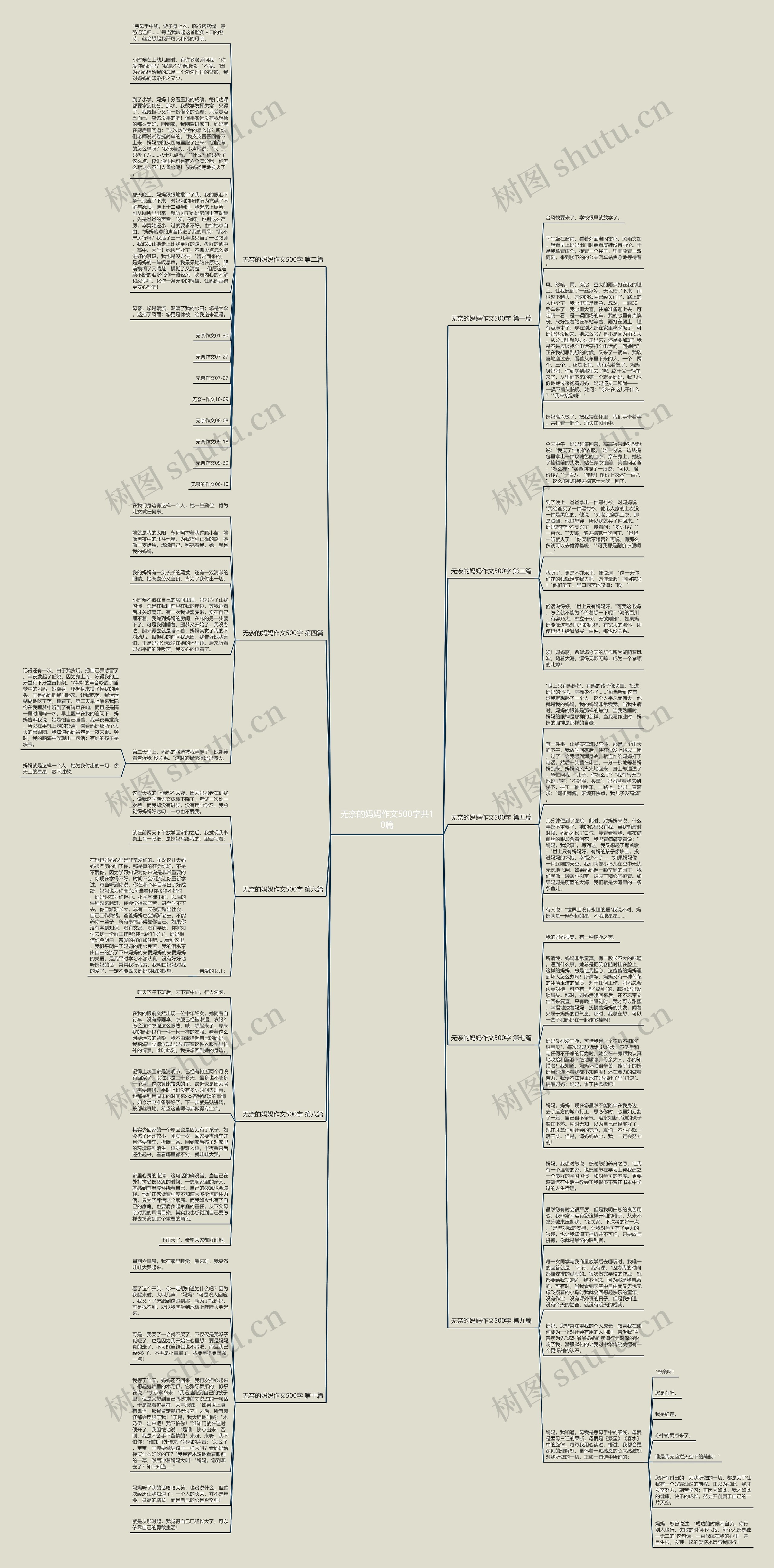 无奈的妈妈作文500字共10篇 无奈的妈妈作文500字共10篇