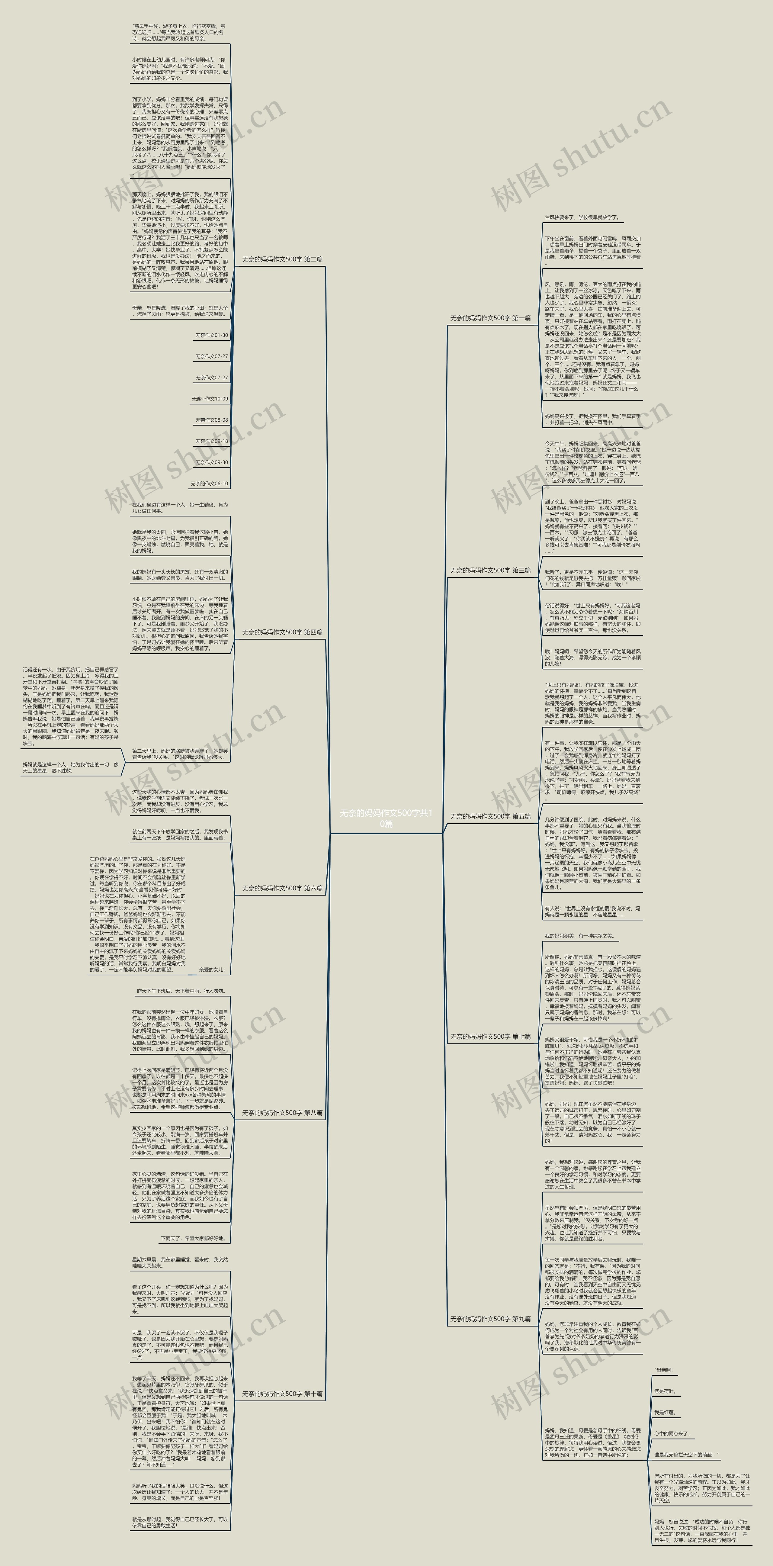 无奈的妈妈作文500字共10篇思维导图