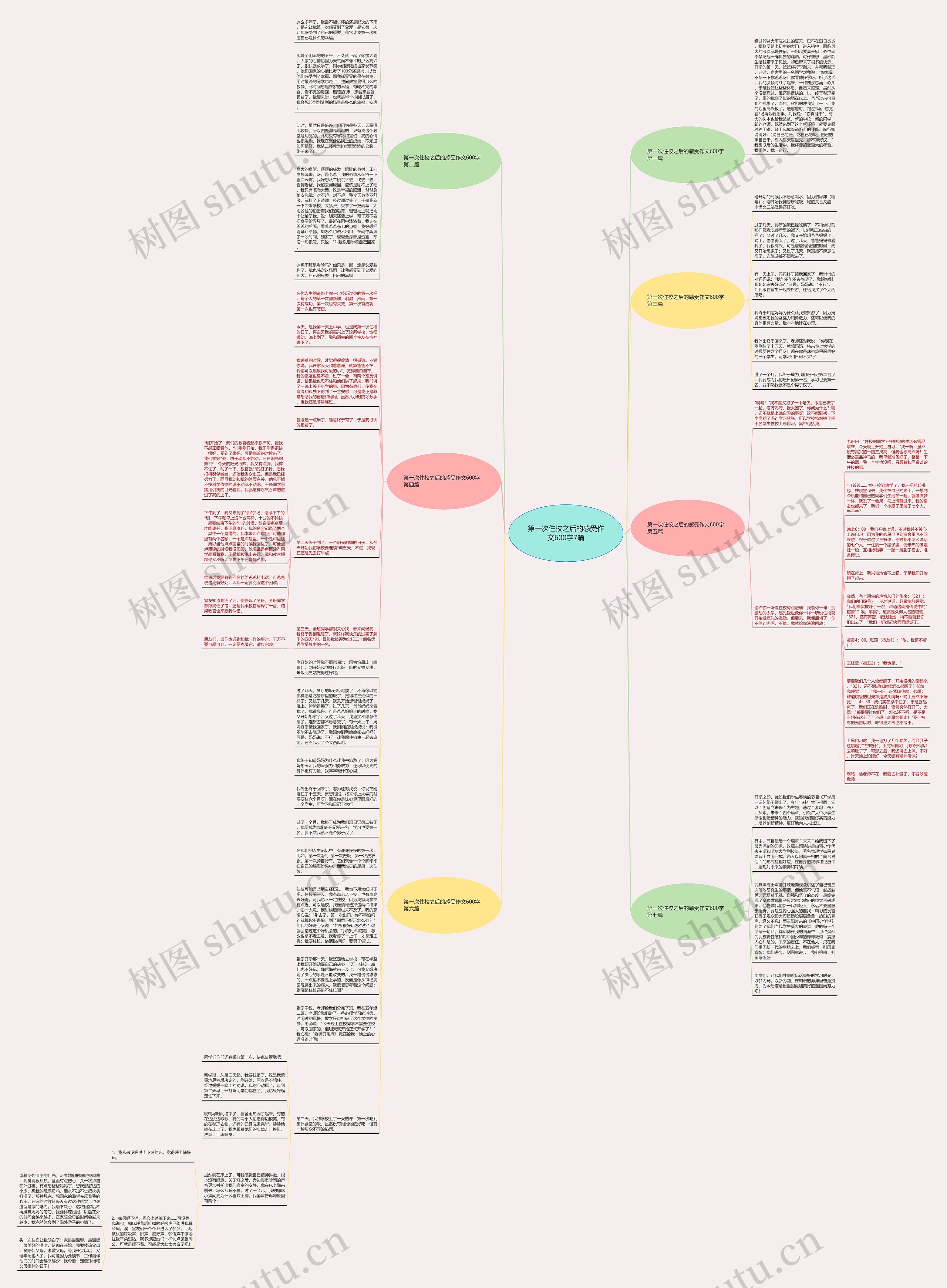 第一次住校之后的感受作文600字7篇思维导图