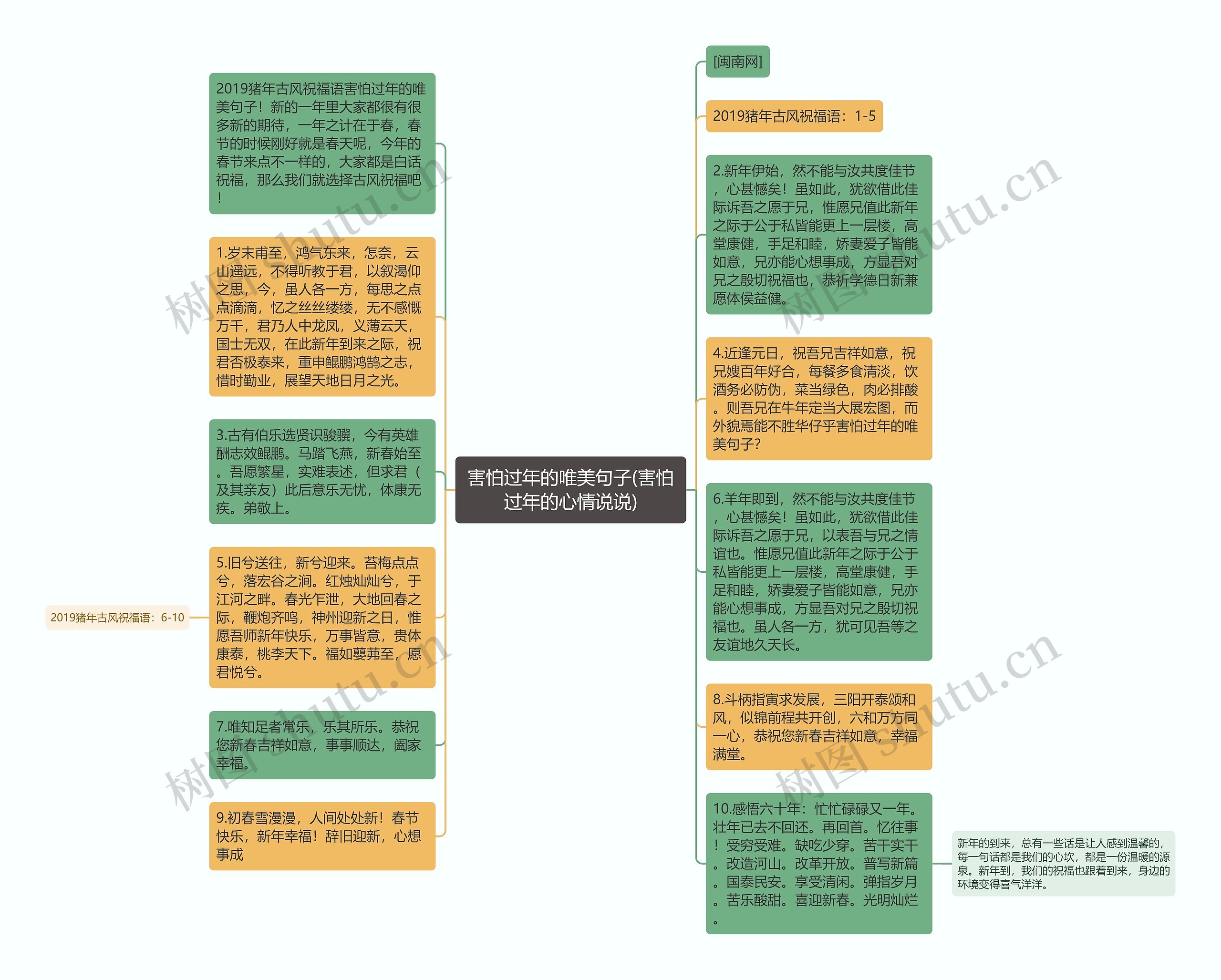 害怕过年的唯美句子(害怕过年的心情说说)思维导图