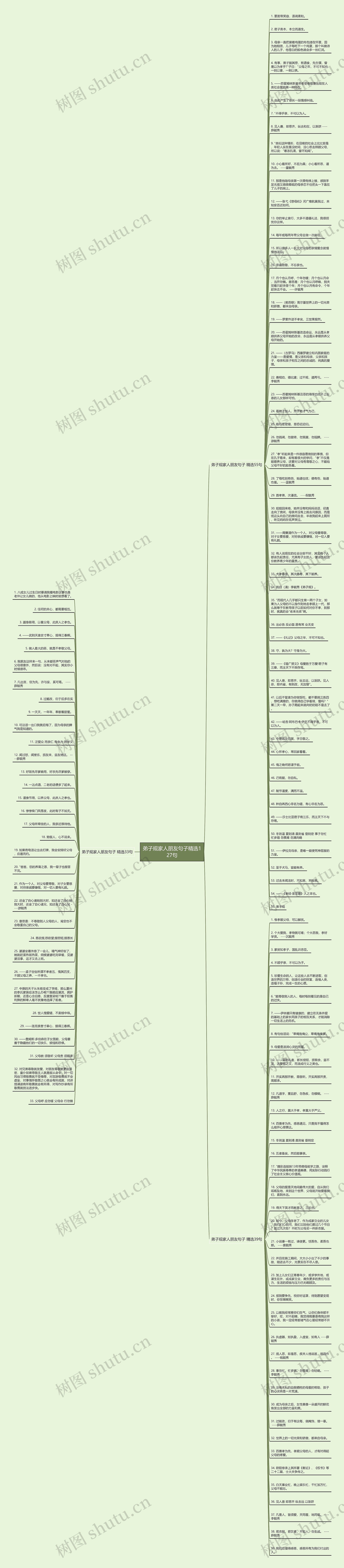 弟子规家人朋友句子精选127句思维导图