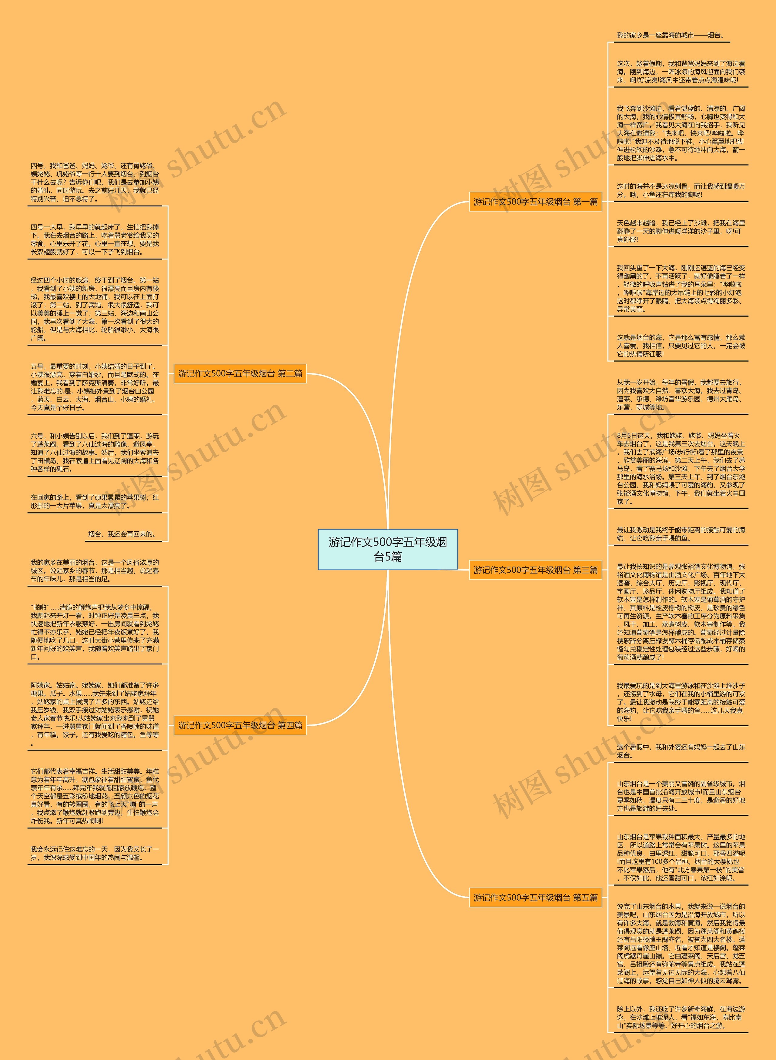 游记作文500字五年级烟台5篇思维导图