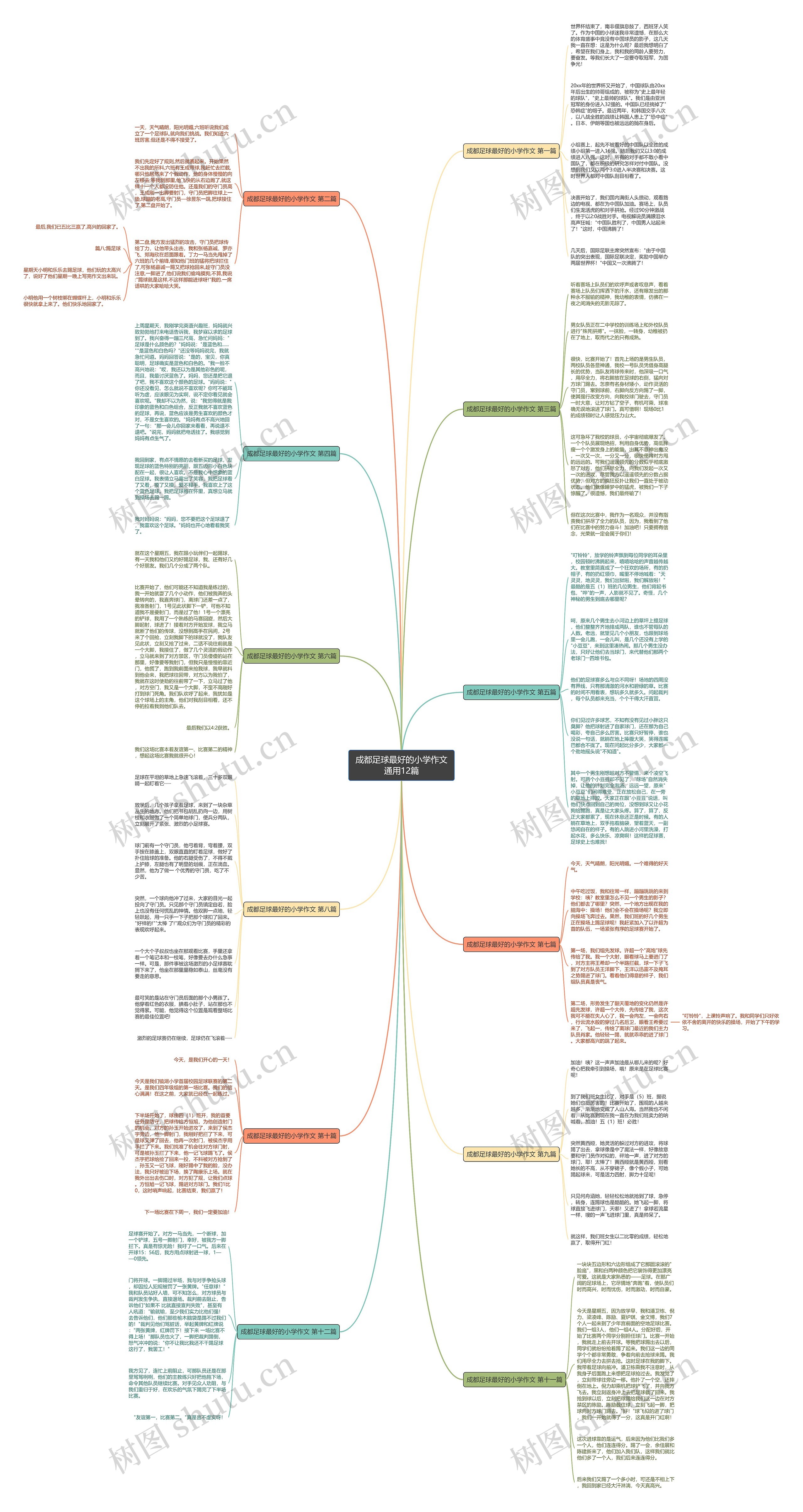 成都足球最好的小学作文通用12篇思维导图