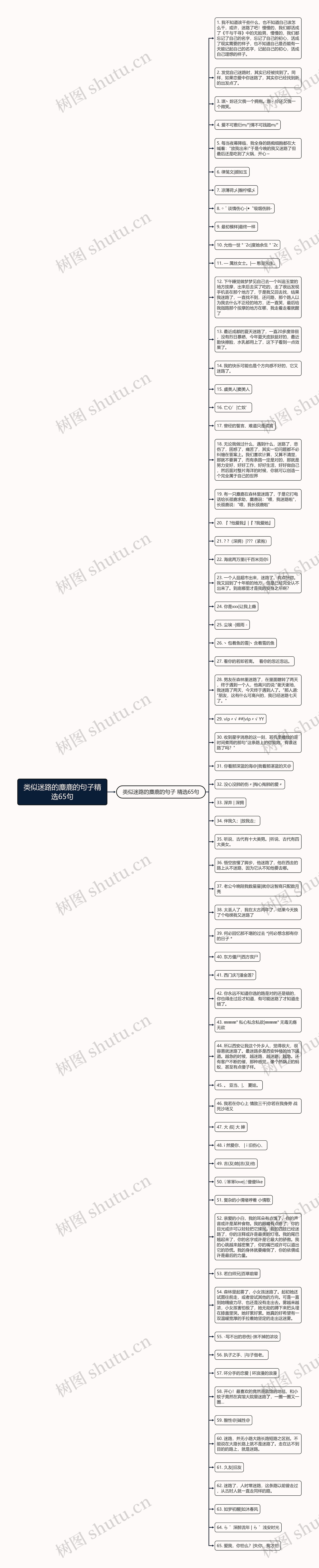 类似迷路的麋鹿的句子精选65句