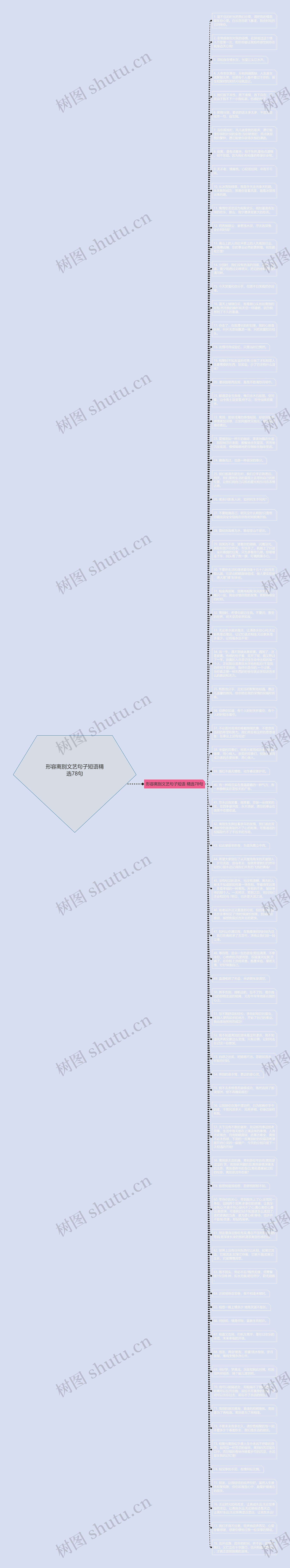 形容离别文艺句子短语精选78句思维导图