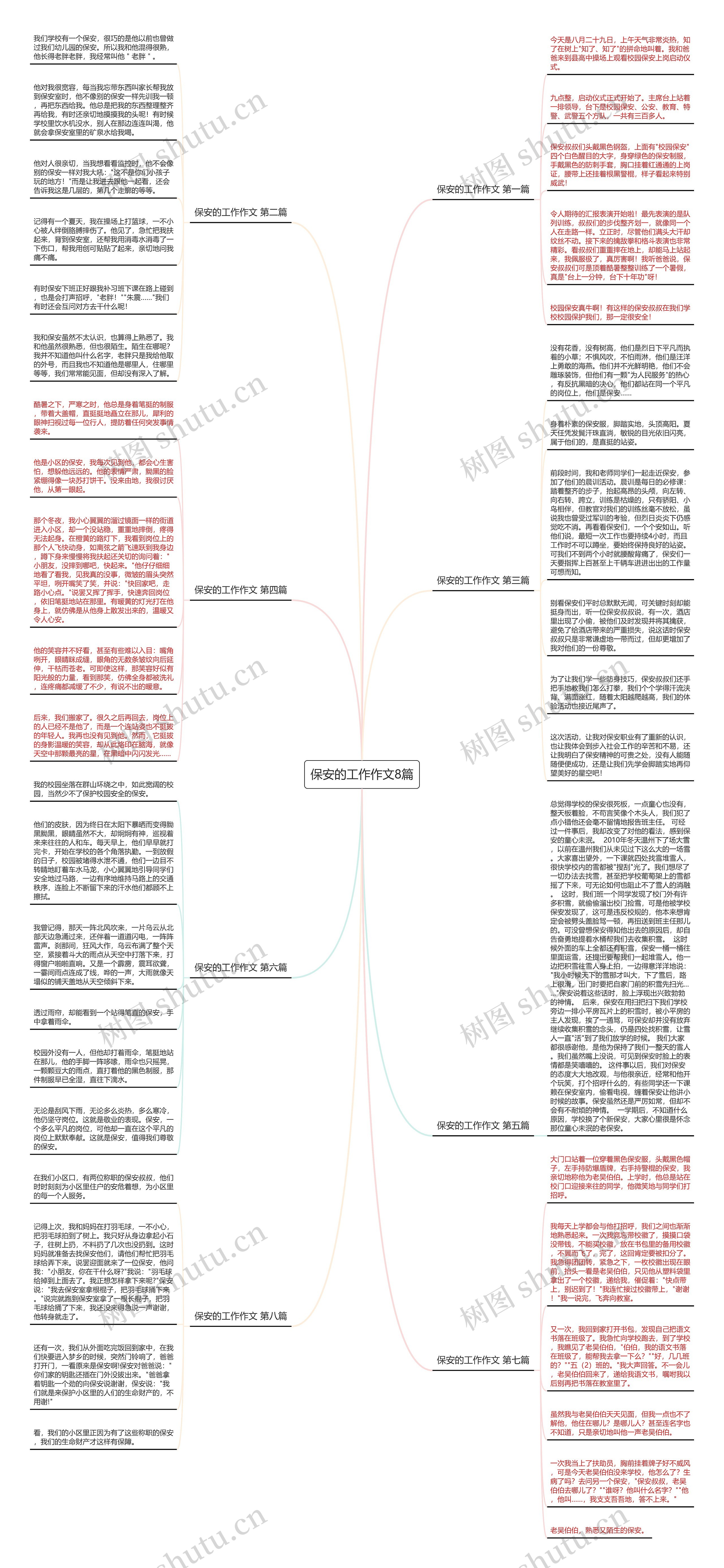 保安的工作作文8篇思维导图高清图 保安的工作作文8篇思维导图