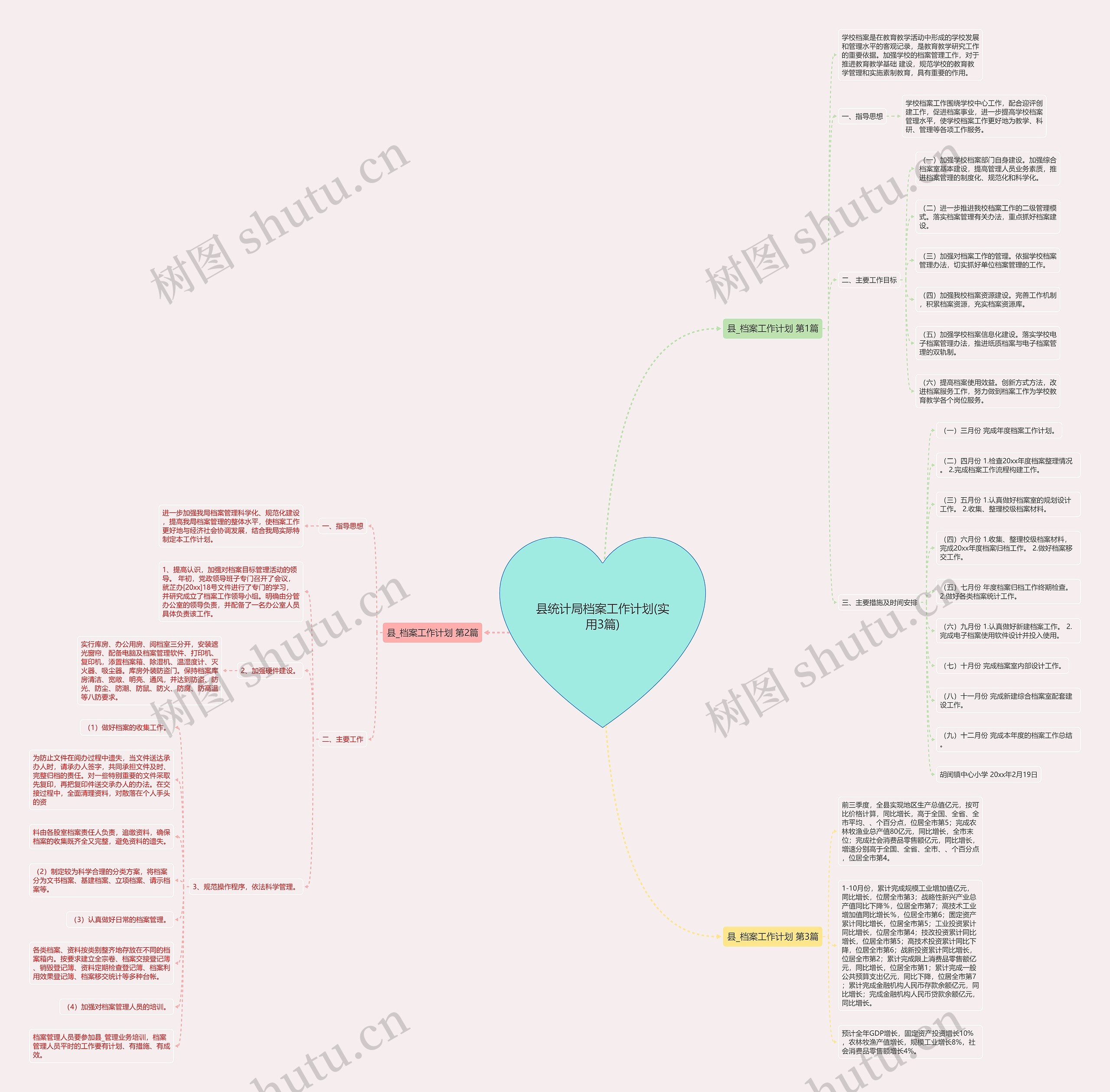 县统计局档案工作计划(实用3篇) 县统计局档案工作计划(实用3篇)