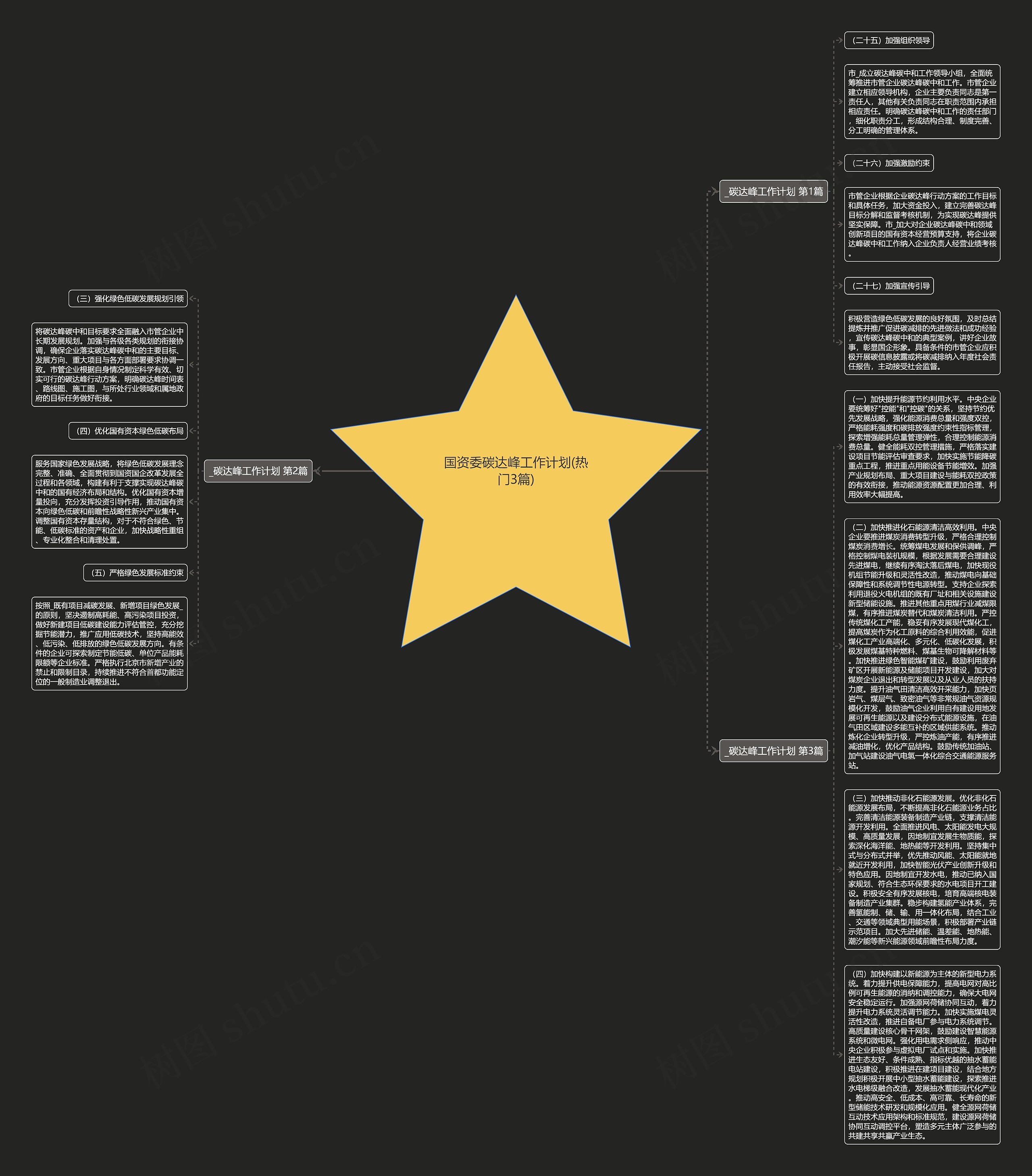 国资委碳达峰工作计划(热门3篇)思维导图
