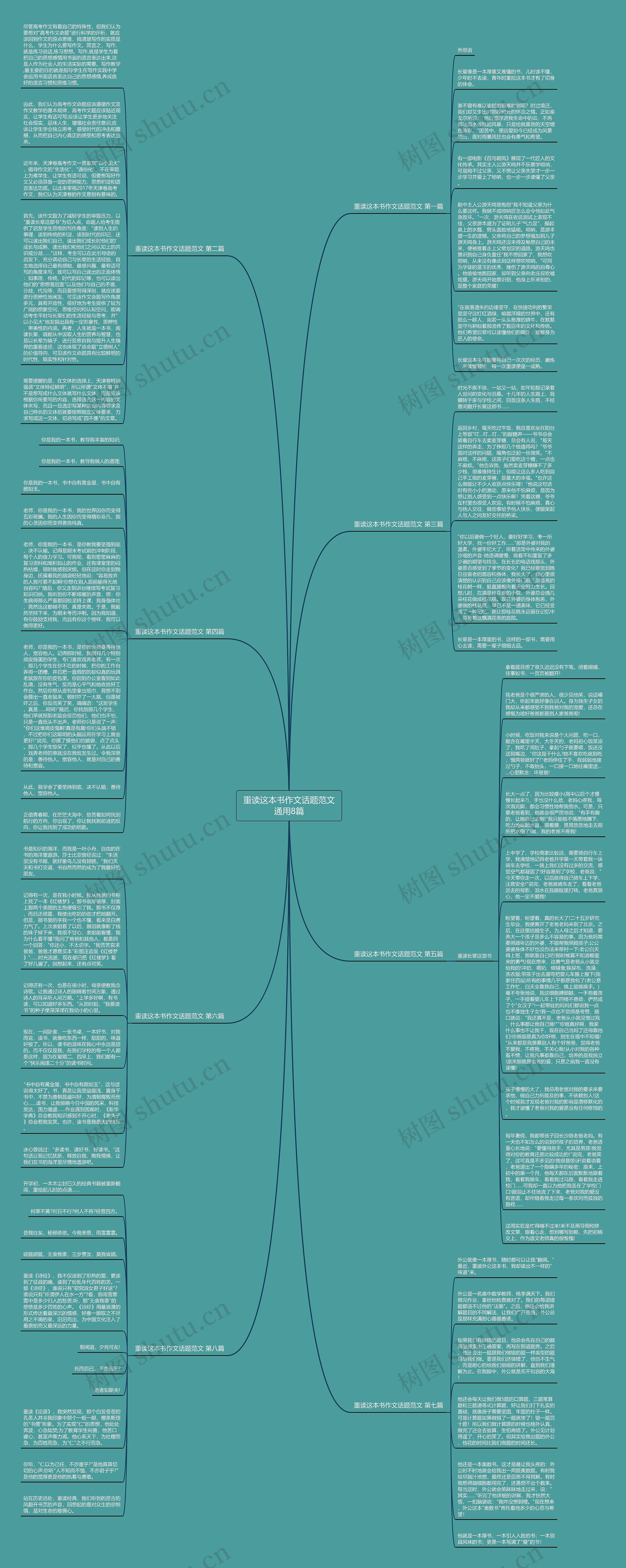 重读这本书作文话题范文通用8篇思维导图
